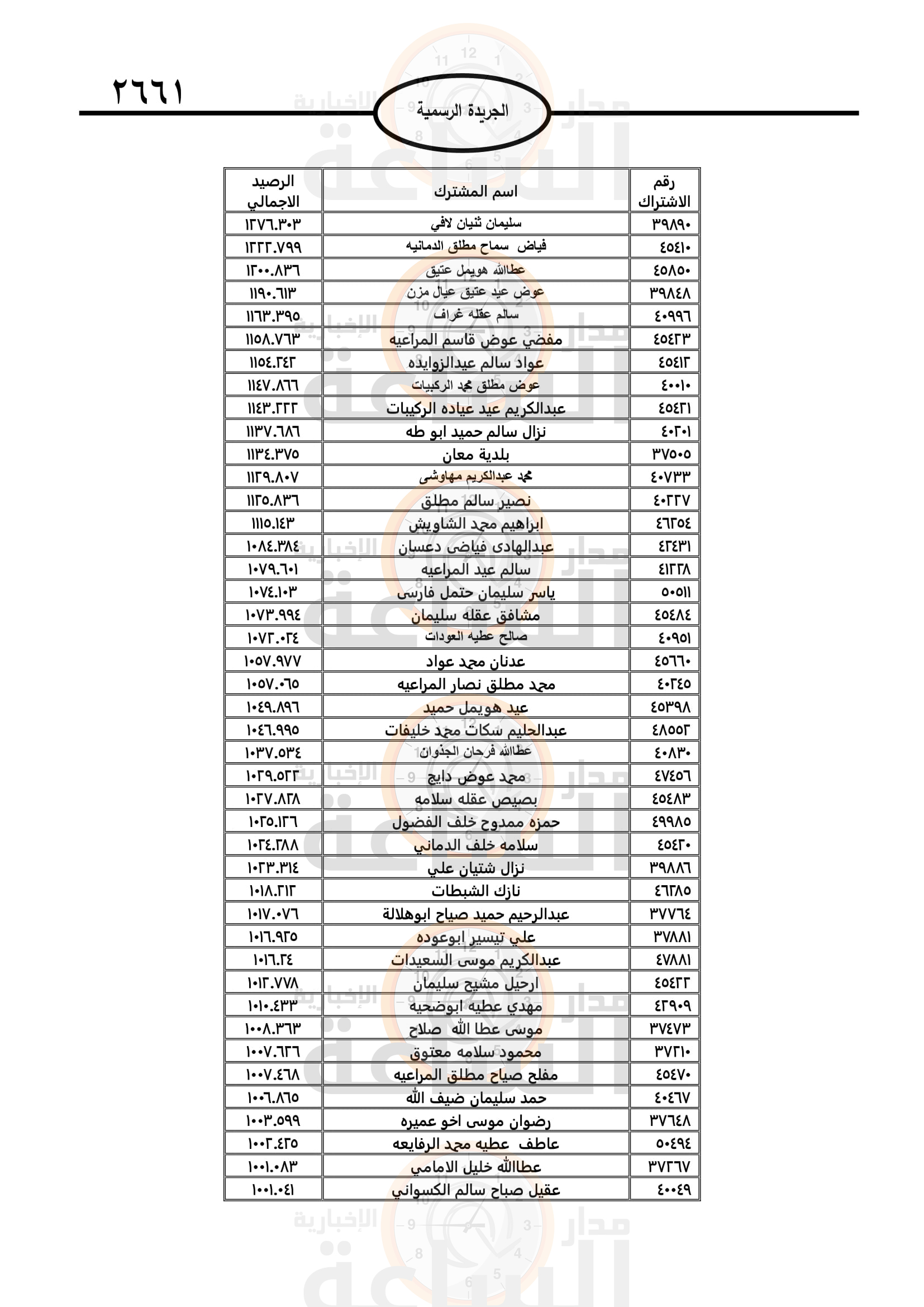 Madar Al-Saa Images 0.8082080381895518