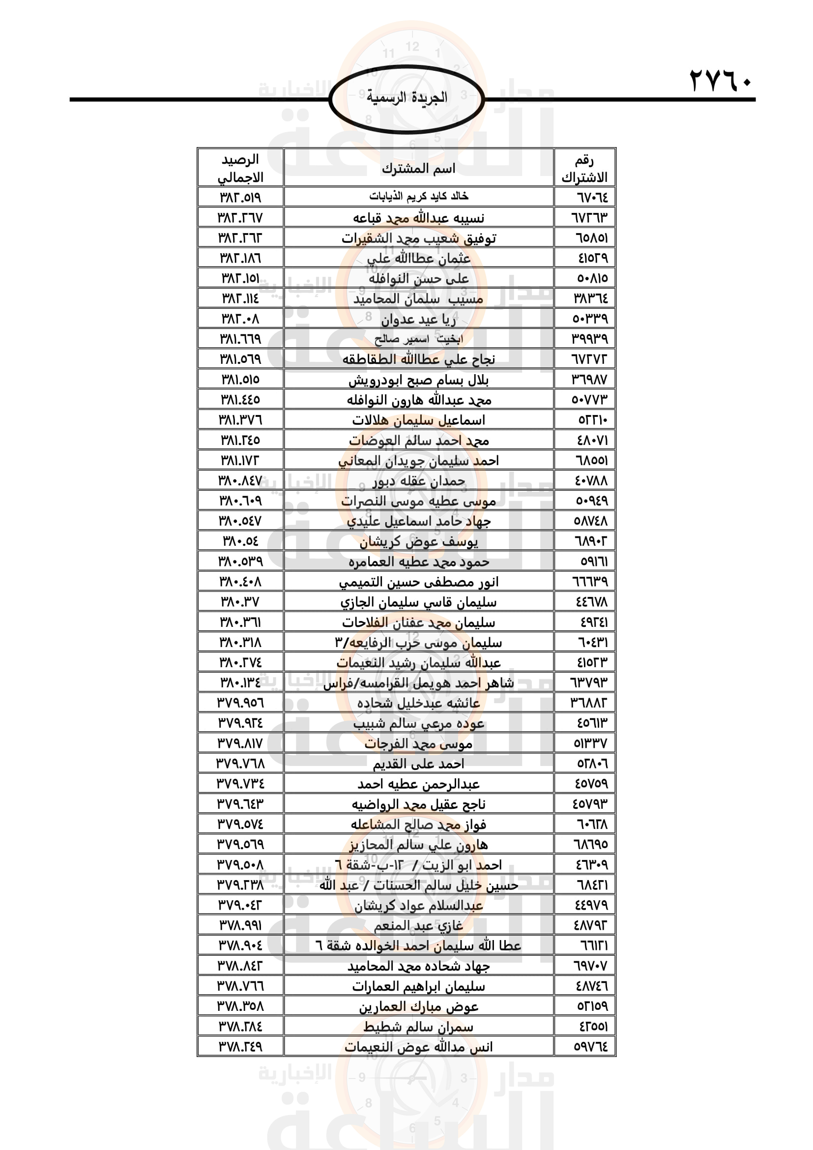 Madar Al-Saa Images 0.6681618756578815