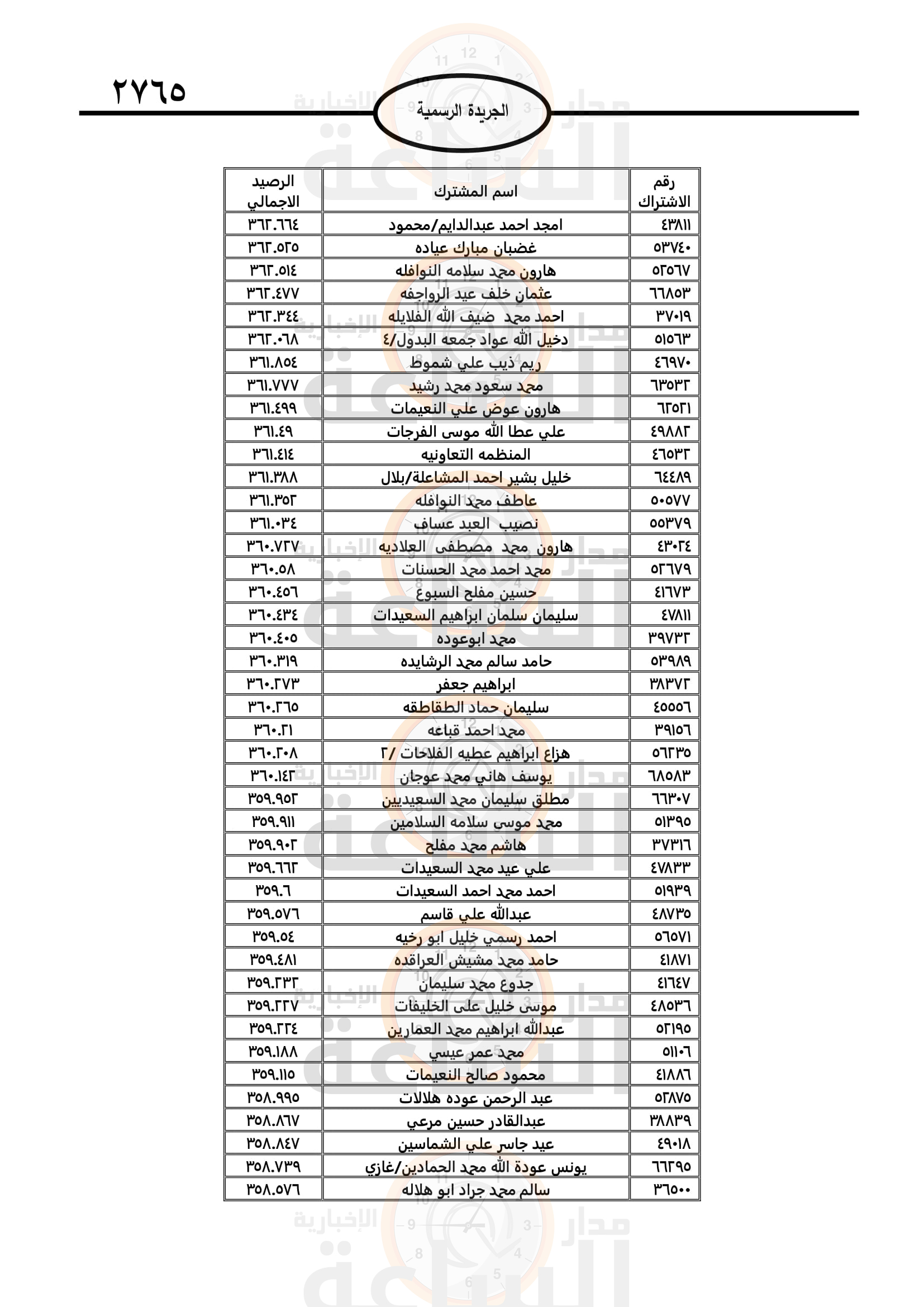 Madar Al-Saa Images 0.5325059120732664