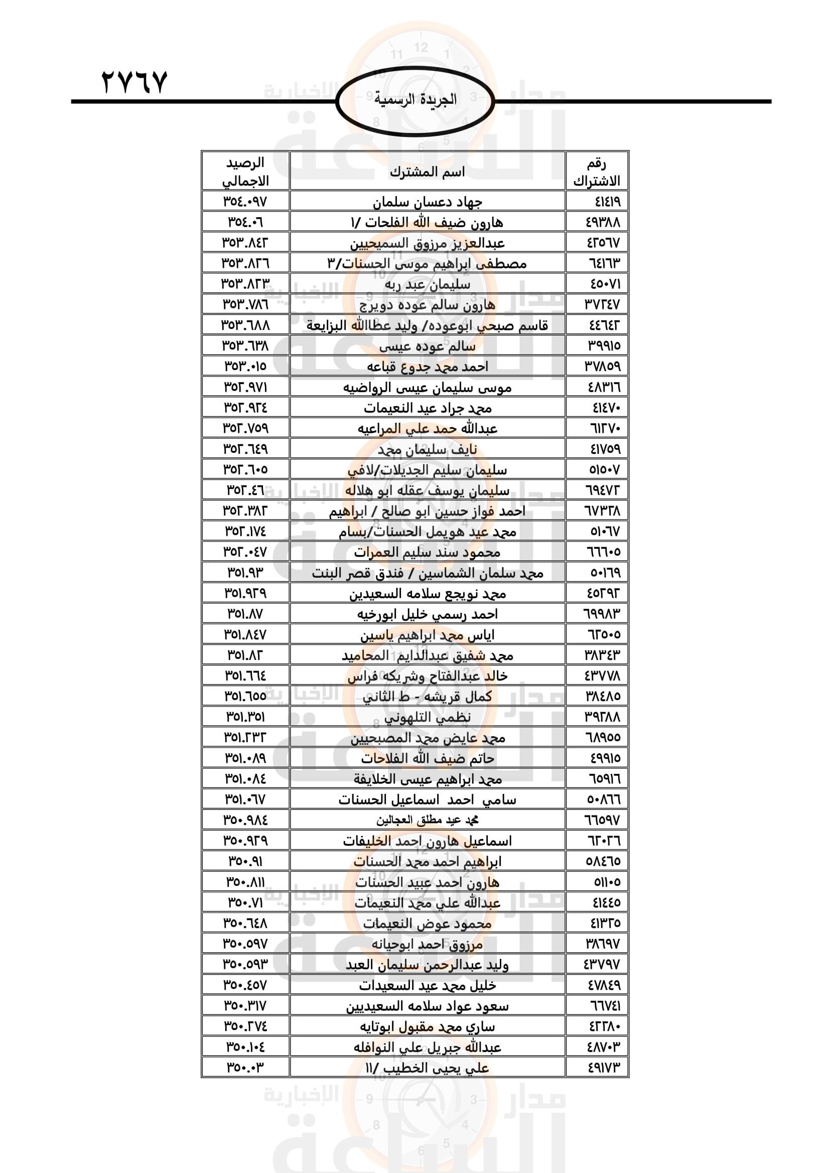 Madar Al-Saa Images 0.2894623398335021