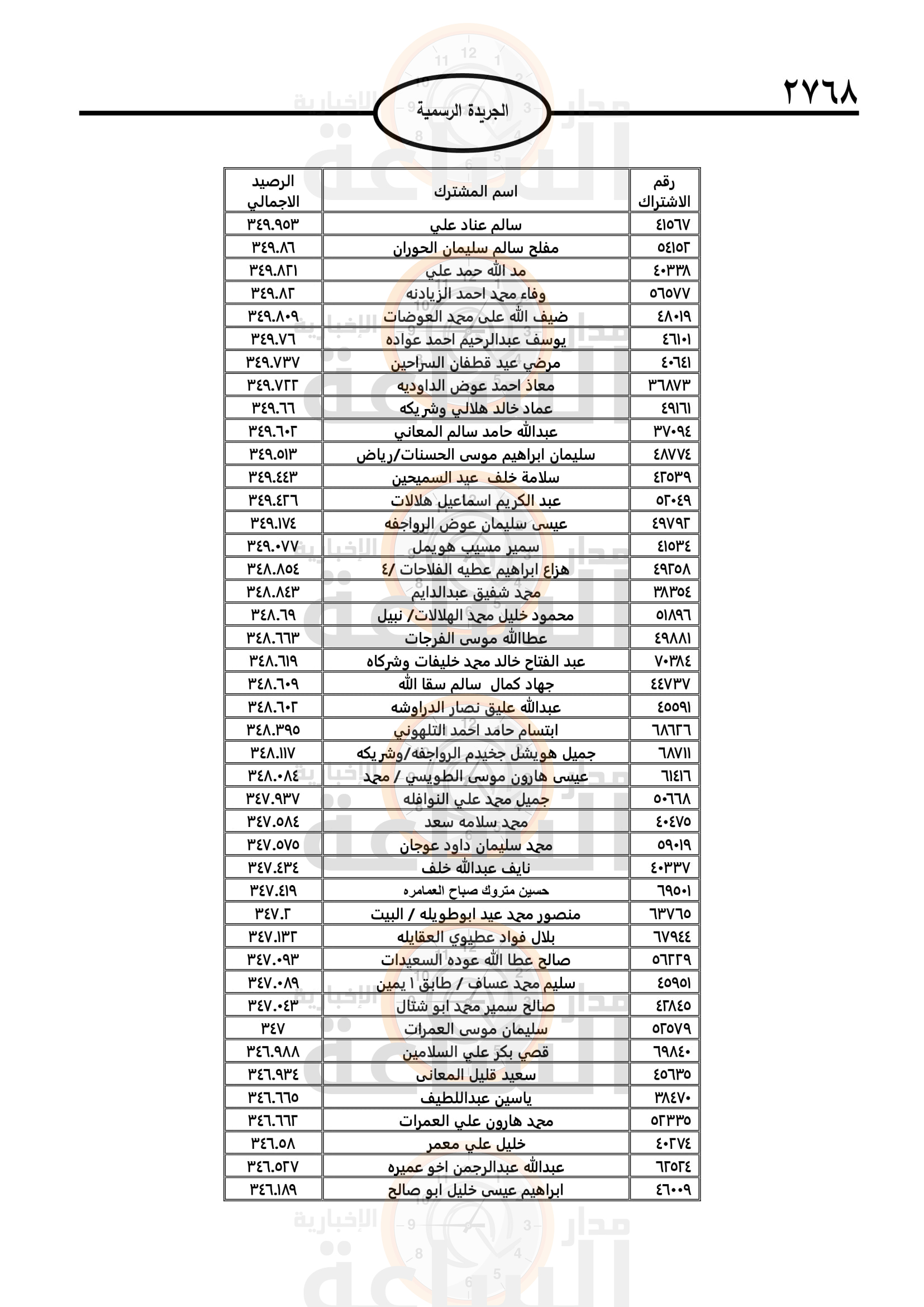 Madar Al-Saa Images 0.07527476669575028