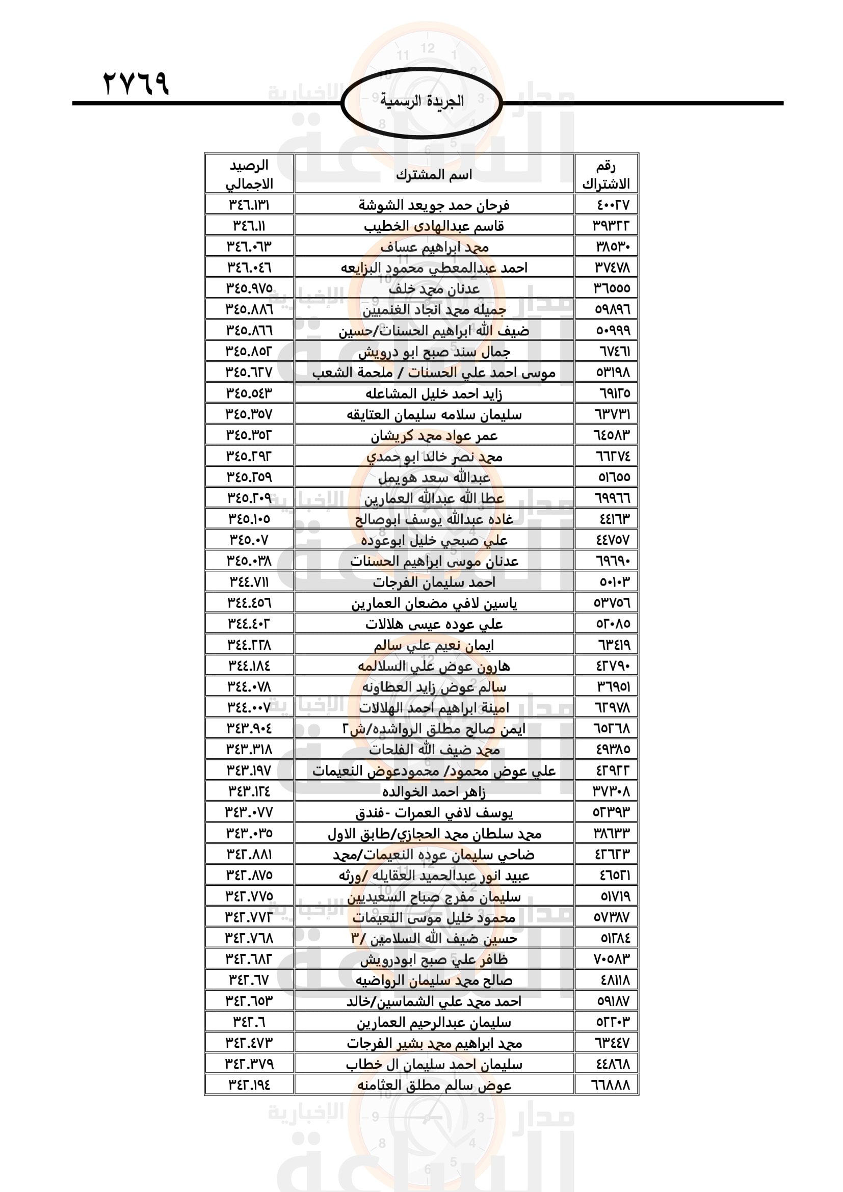 Madar Al-Saa Images 0.19728796736736798