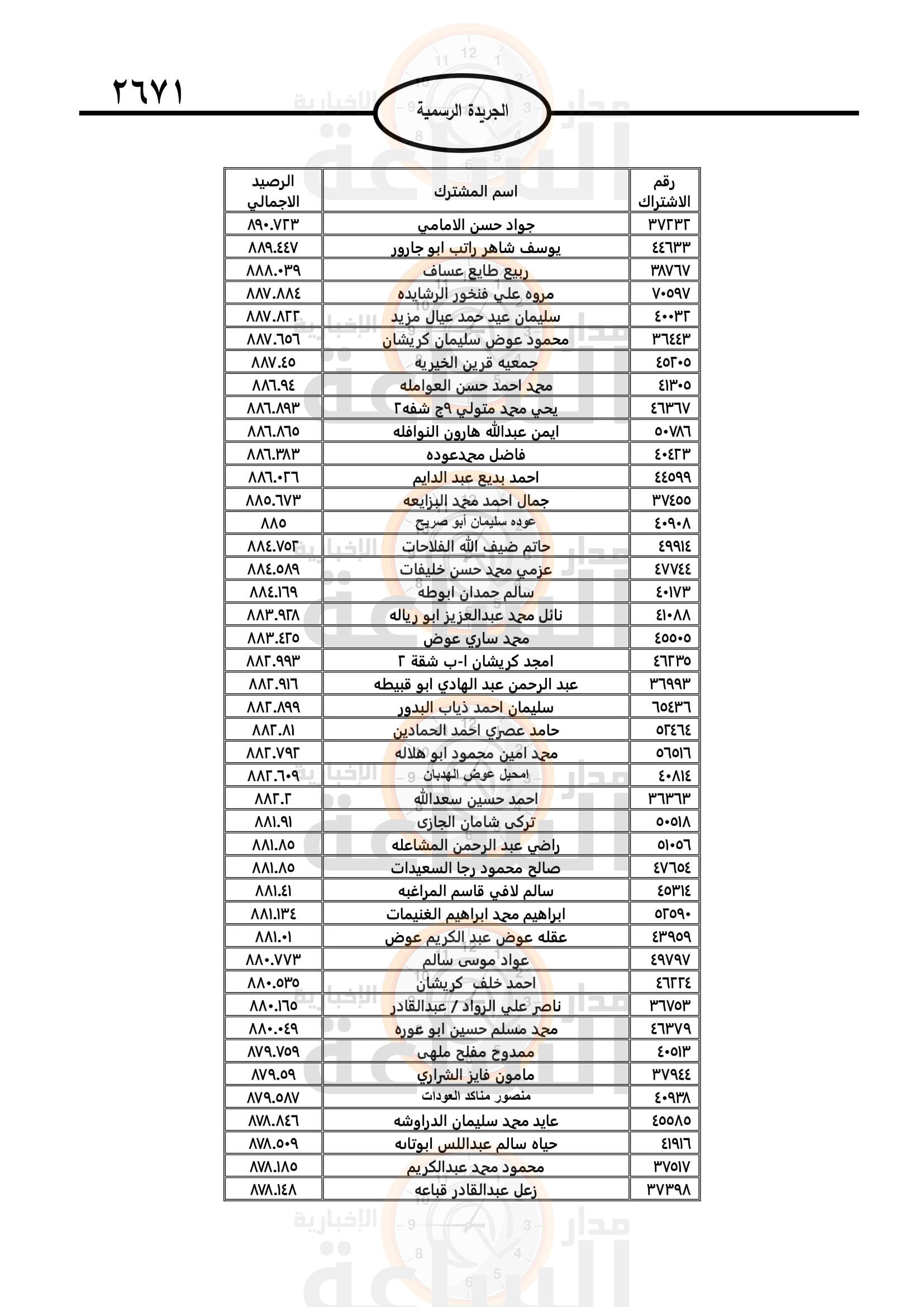 Madar Al-Saa Images 0.11299161791306411