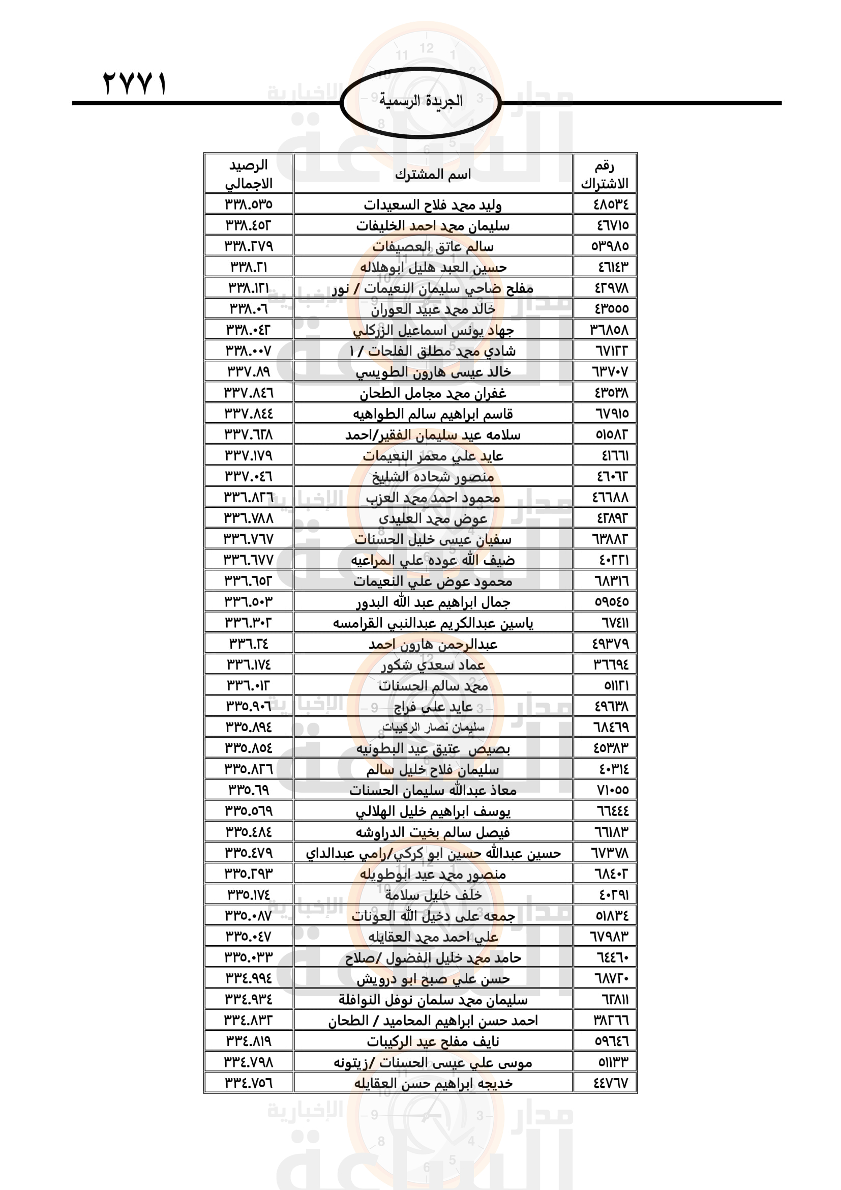 Madar Al-Saa Images 0.3632489457529553