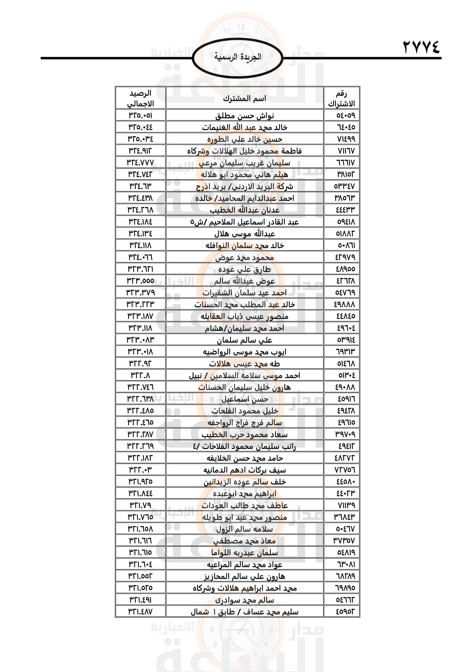 Madar Al-Saa Images 0.7847165603739551