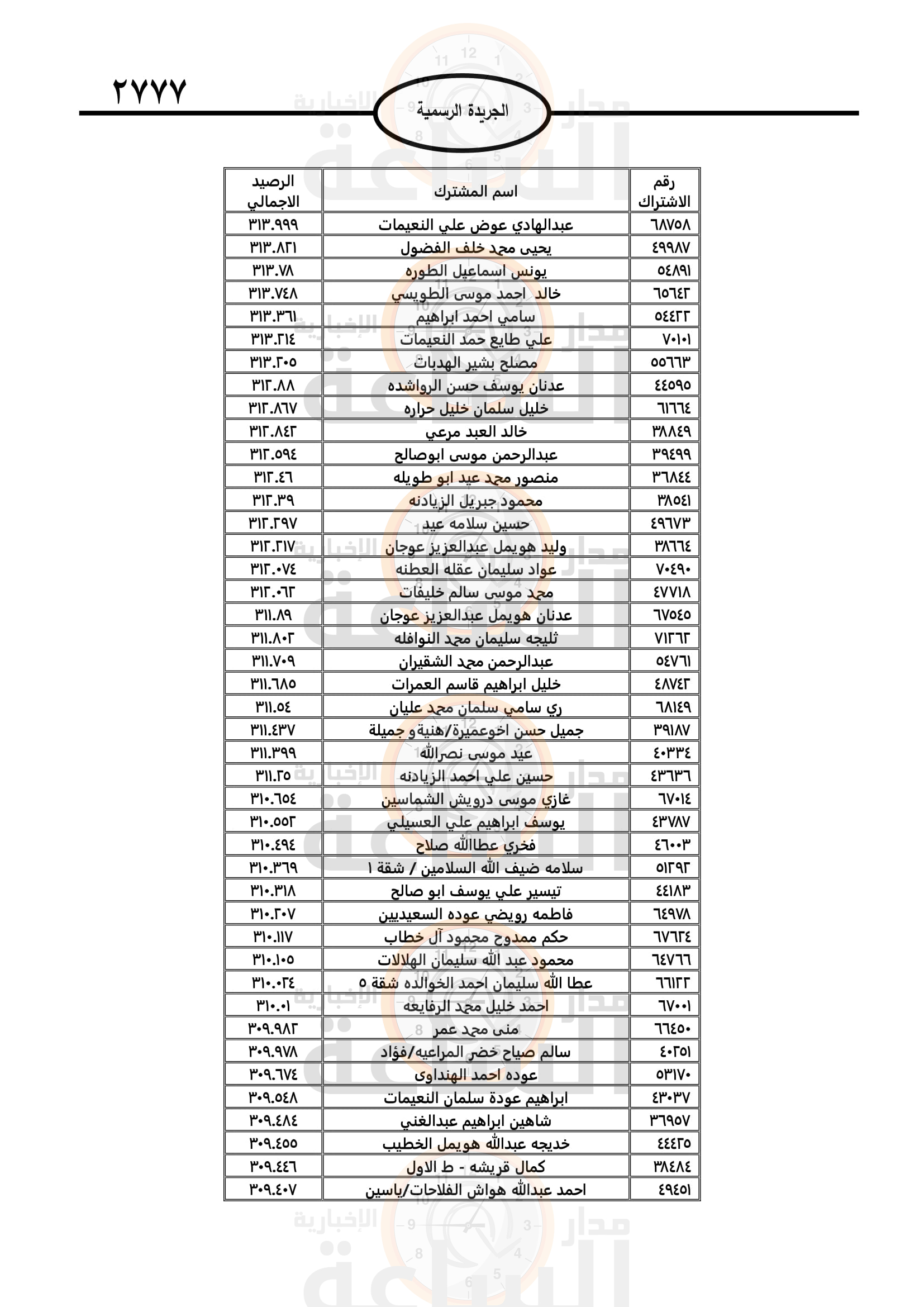 Madar Al-Saa Images 0.891584914139517