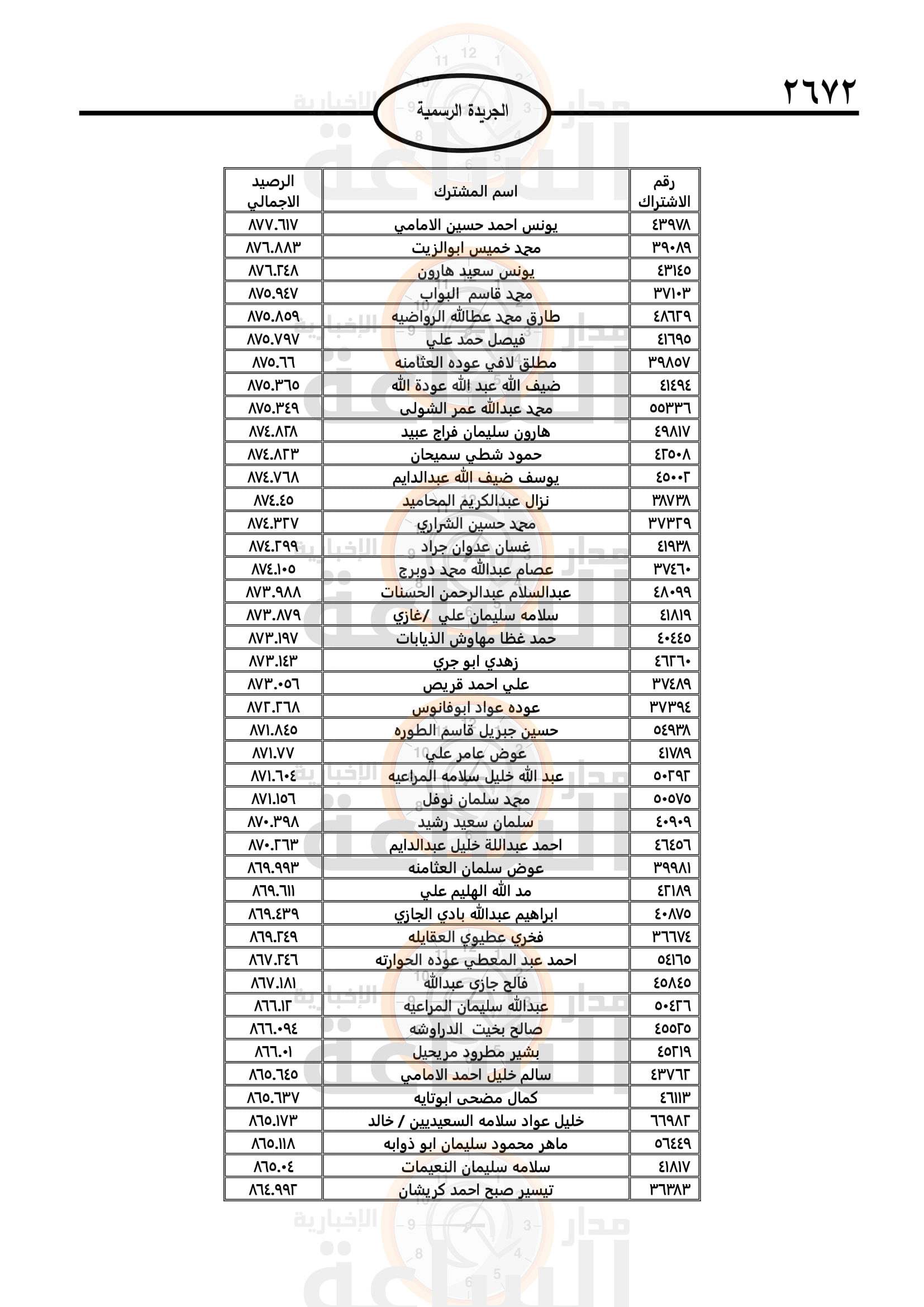 Madar Al-Saa Images 0.5769182885669693