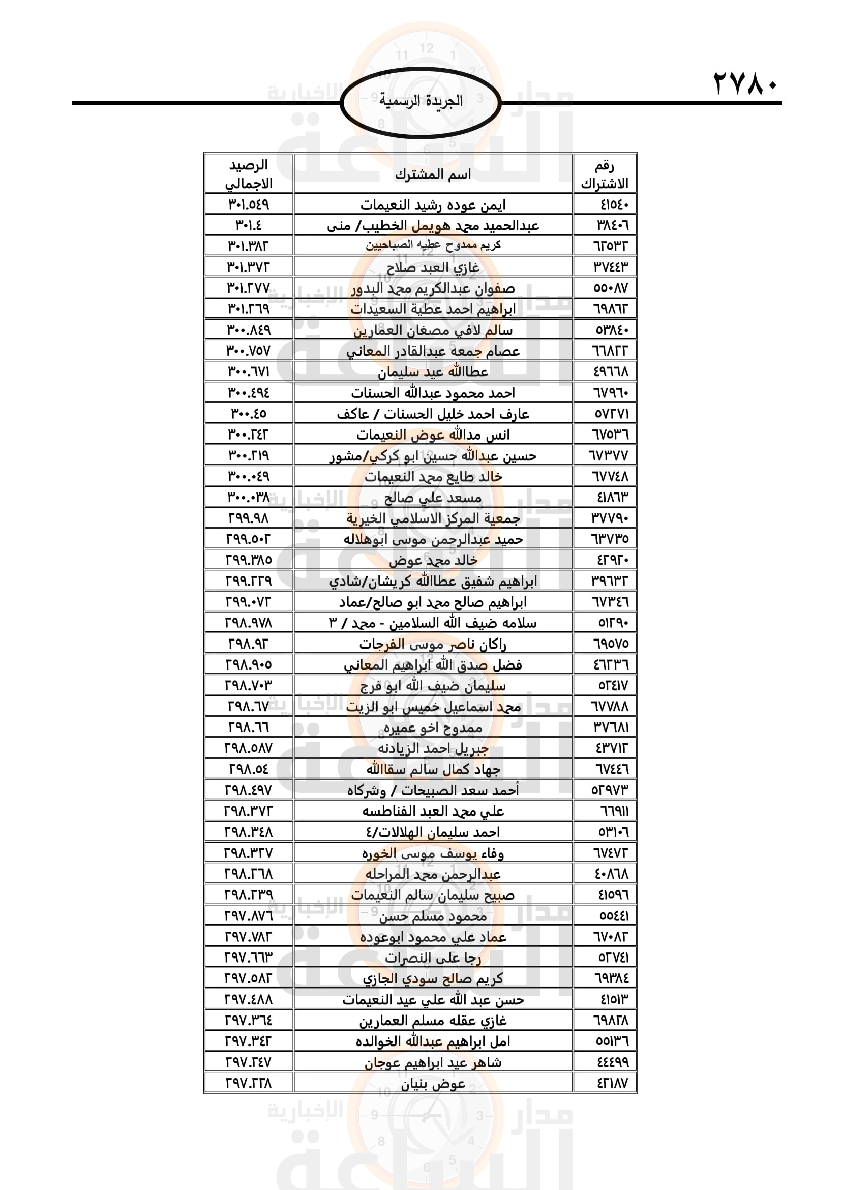 Madar Al-Saa Images 0.47991312785675944