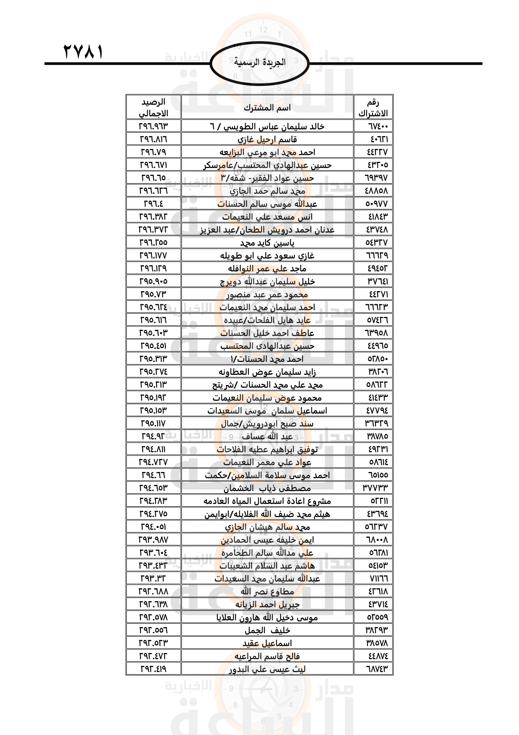 Madar Al-Saa Images 0.3731489791403717