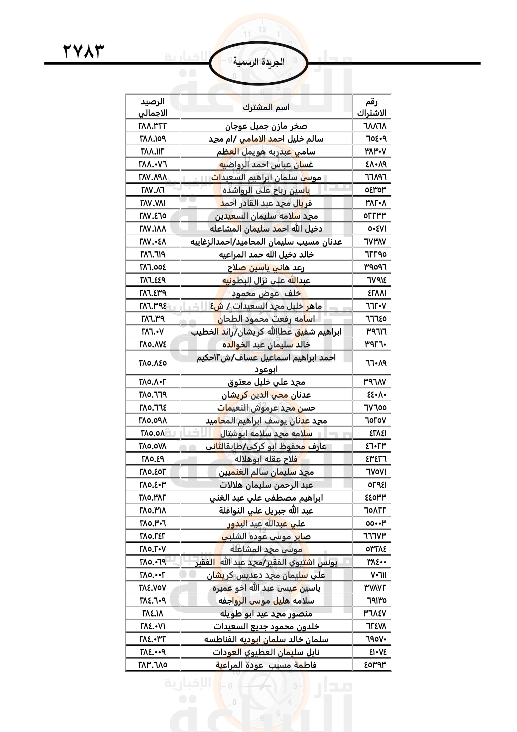 Madar Al-Saa Images 0.20019772619066278