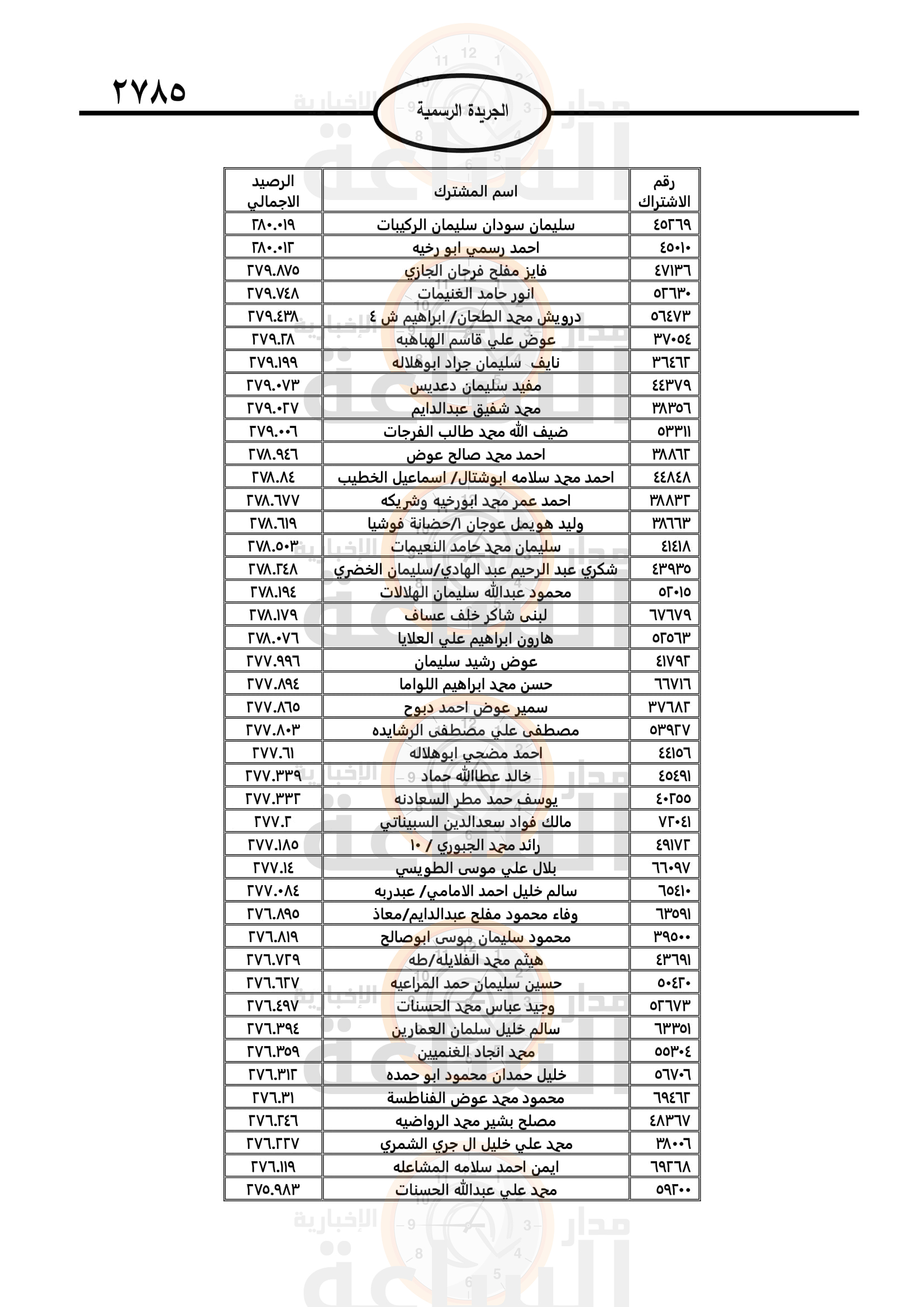 Madar Al-Saa Images 0.28205022309556316