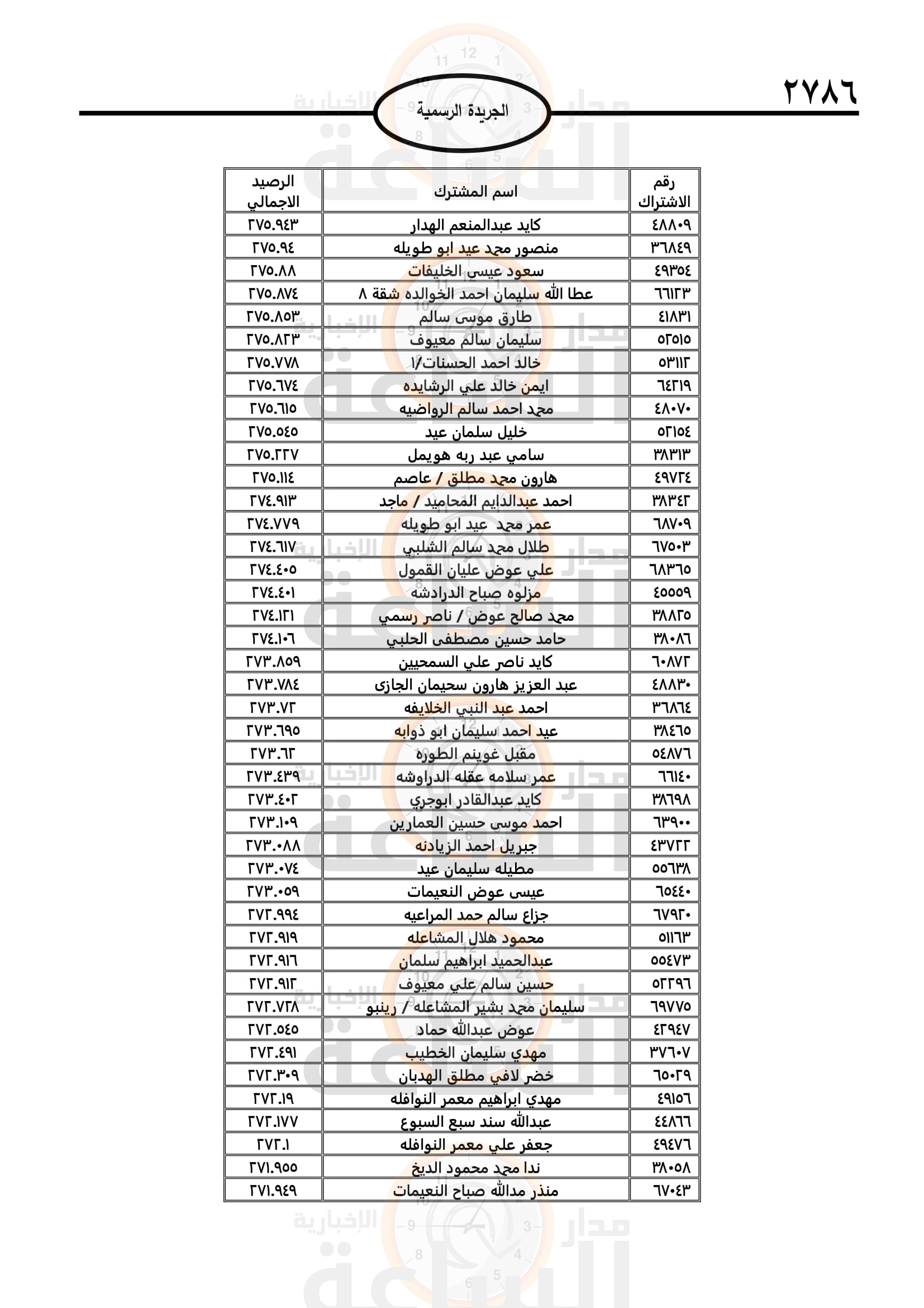 Madar Al-Saa Images 0.1791521146074987