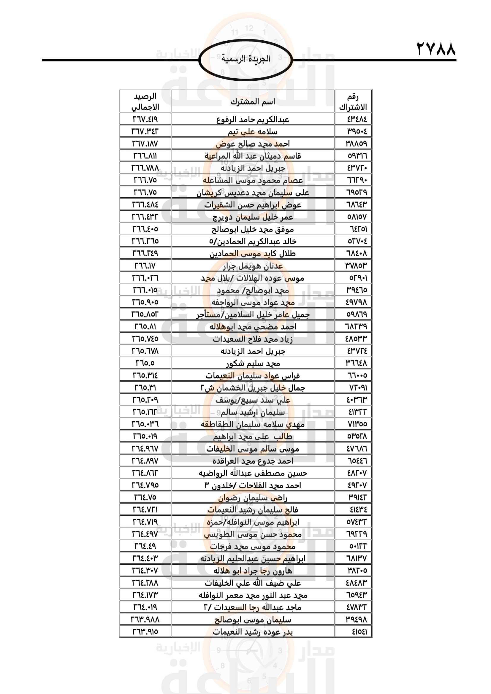 Madar Al-Saa Images 0.303575877122764