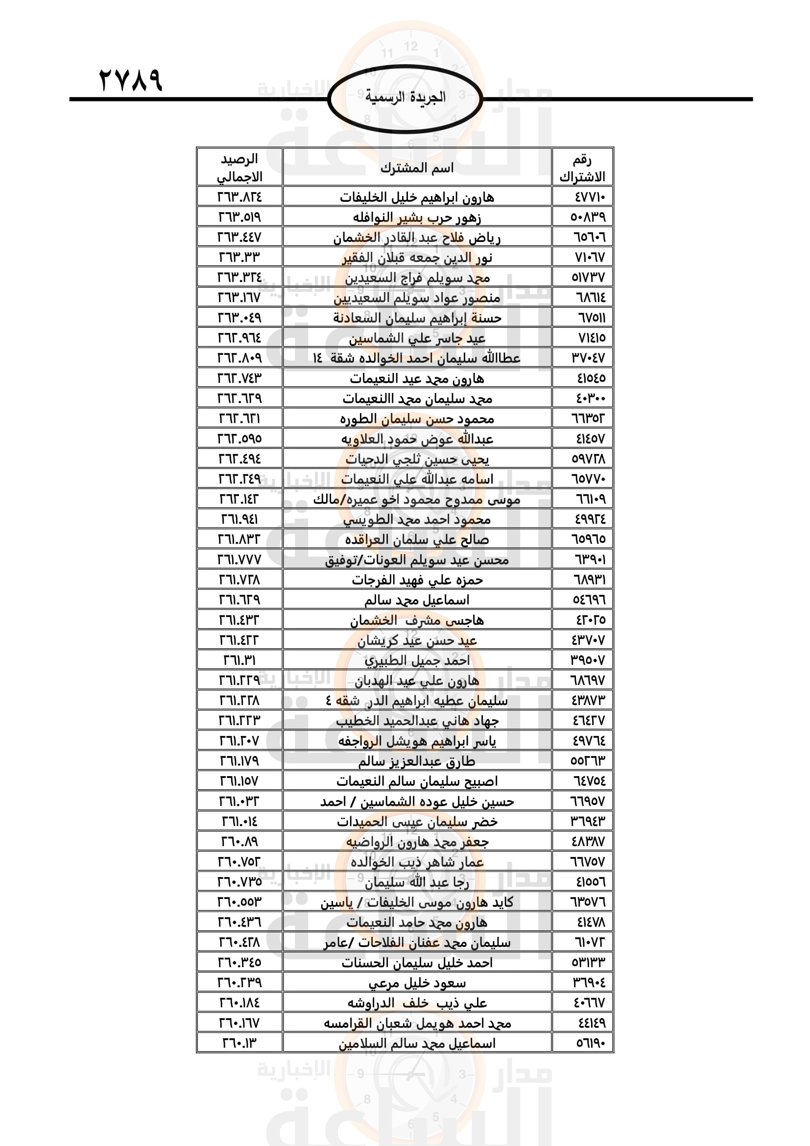 Madar Al-Saa Images 0.5259548345293168
