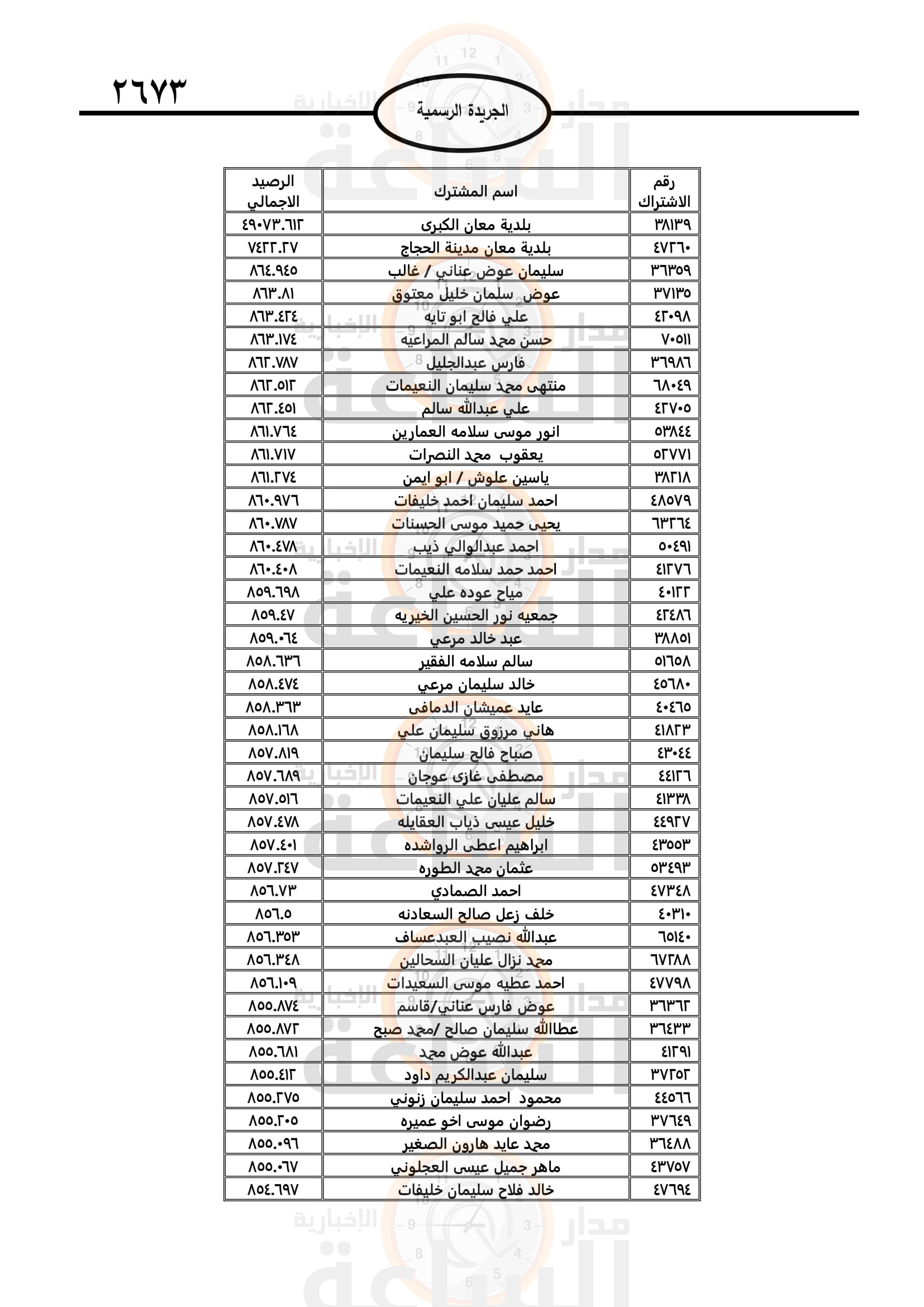 Madar Al-Saa Images 0.8630767258276913