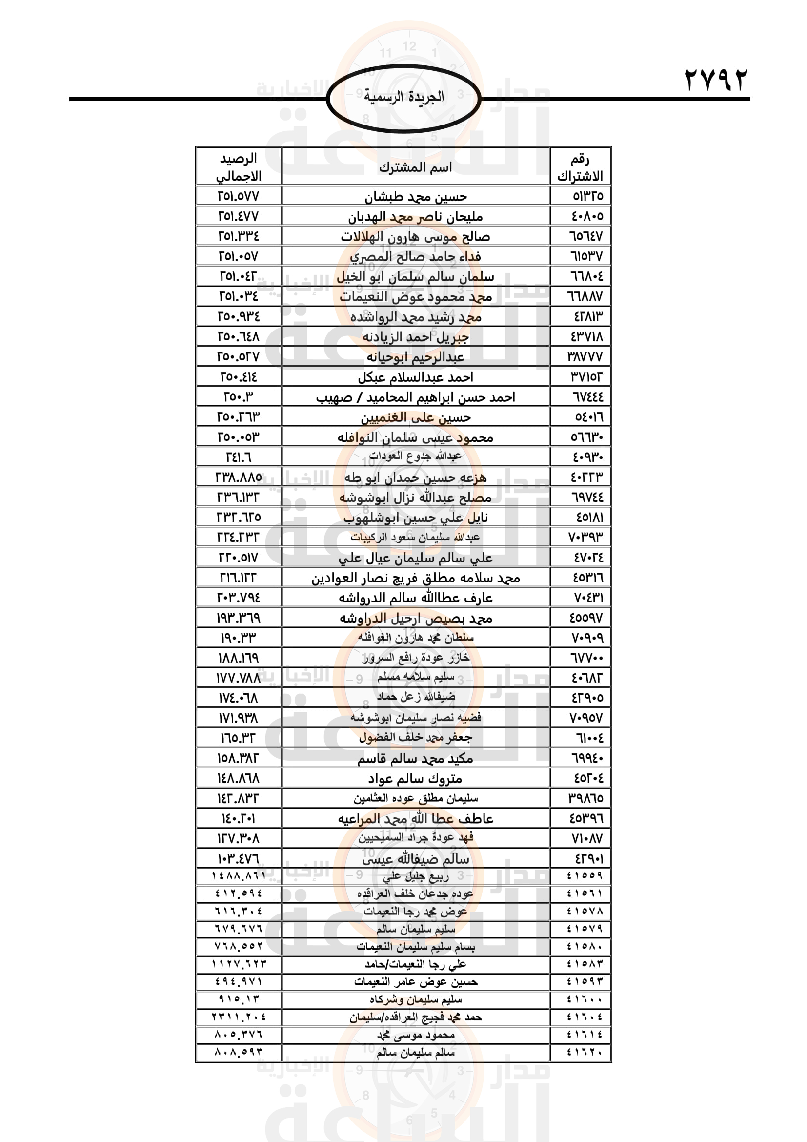 Madar Al-Saa Images 0.6150437956018002