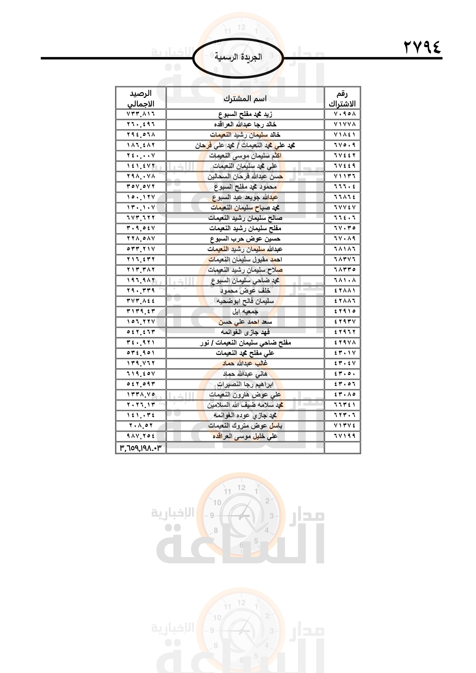 Madar Al-Saa Images 0.3220480851311863