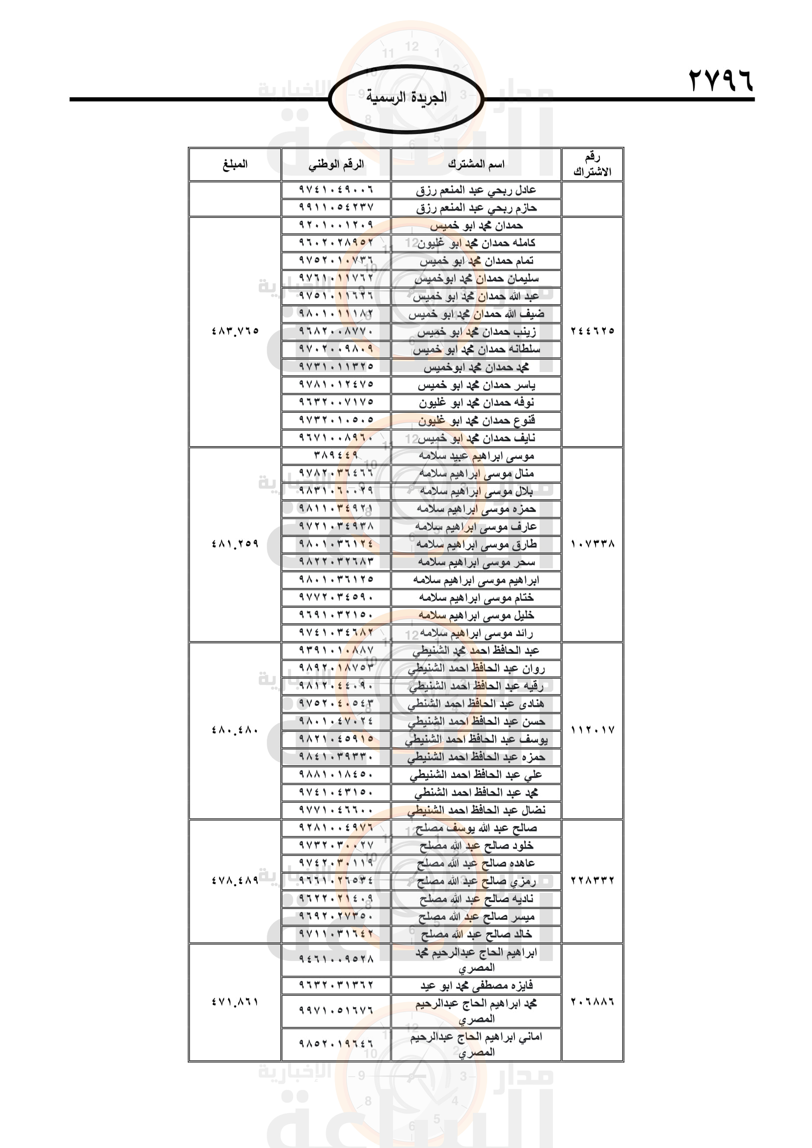 Madar Al-Saa Images 0.4946747183519907