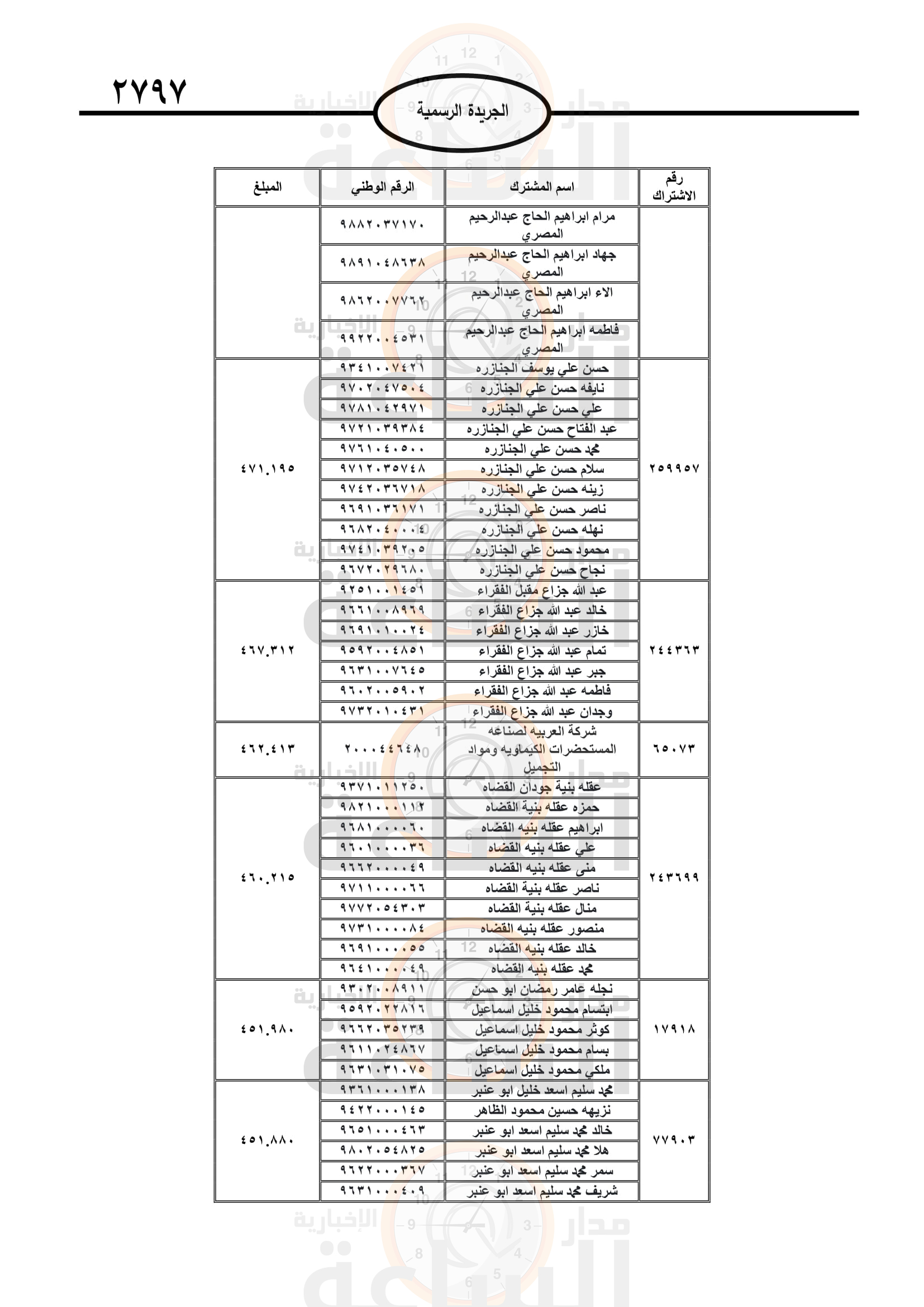 Madar Al-Saa Images 0.2259432259518811