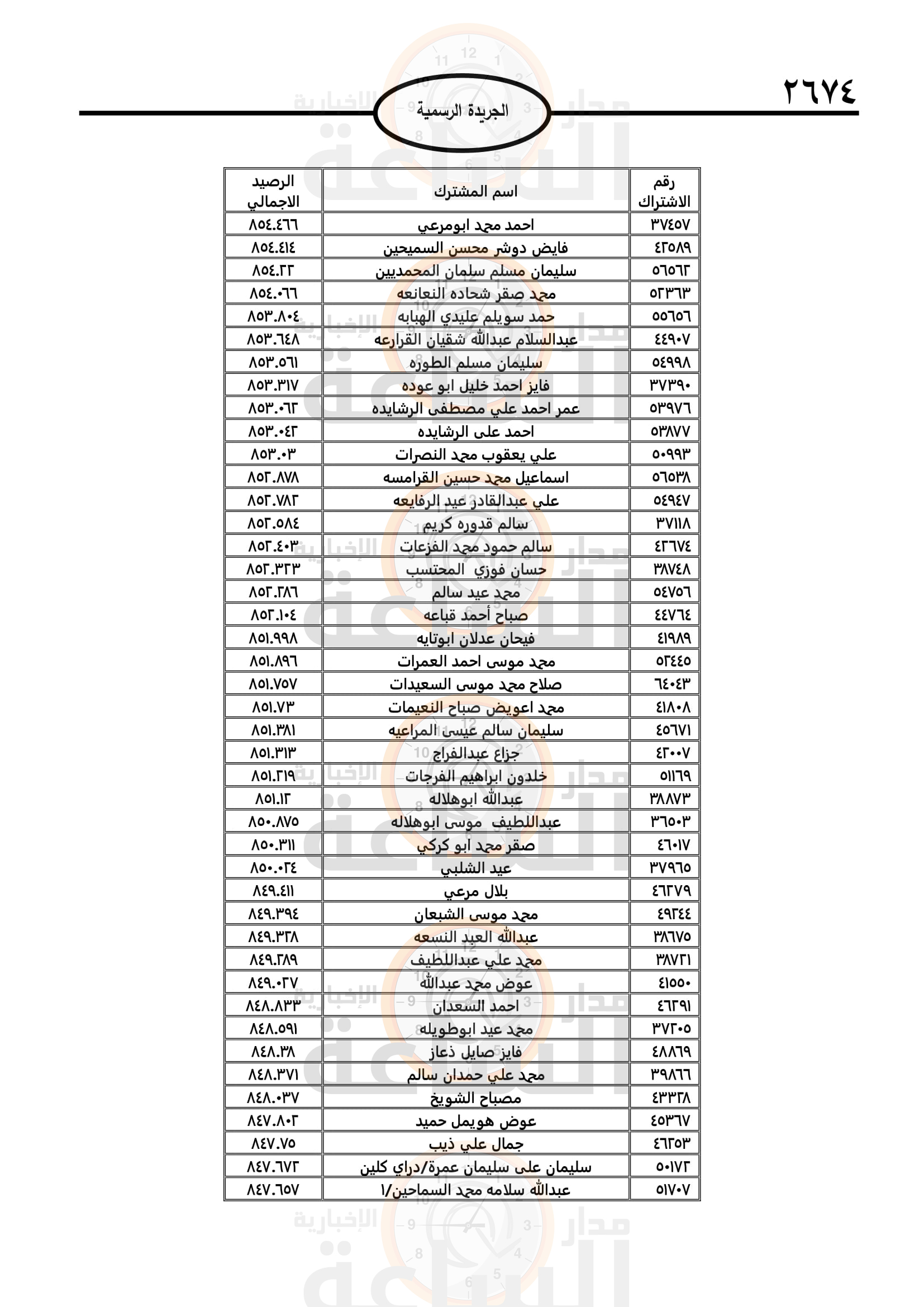 Madar Al-Saa Images 0.9666798972648464