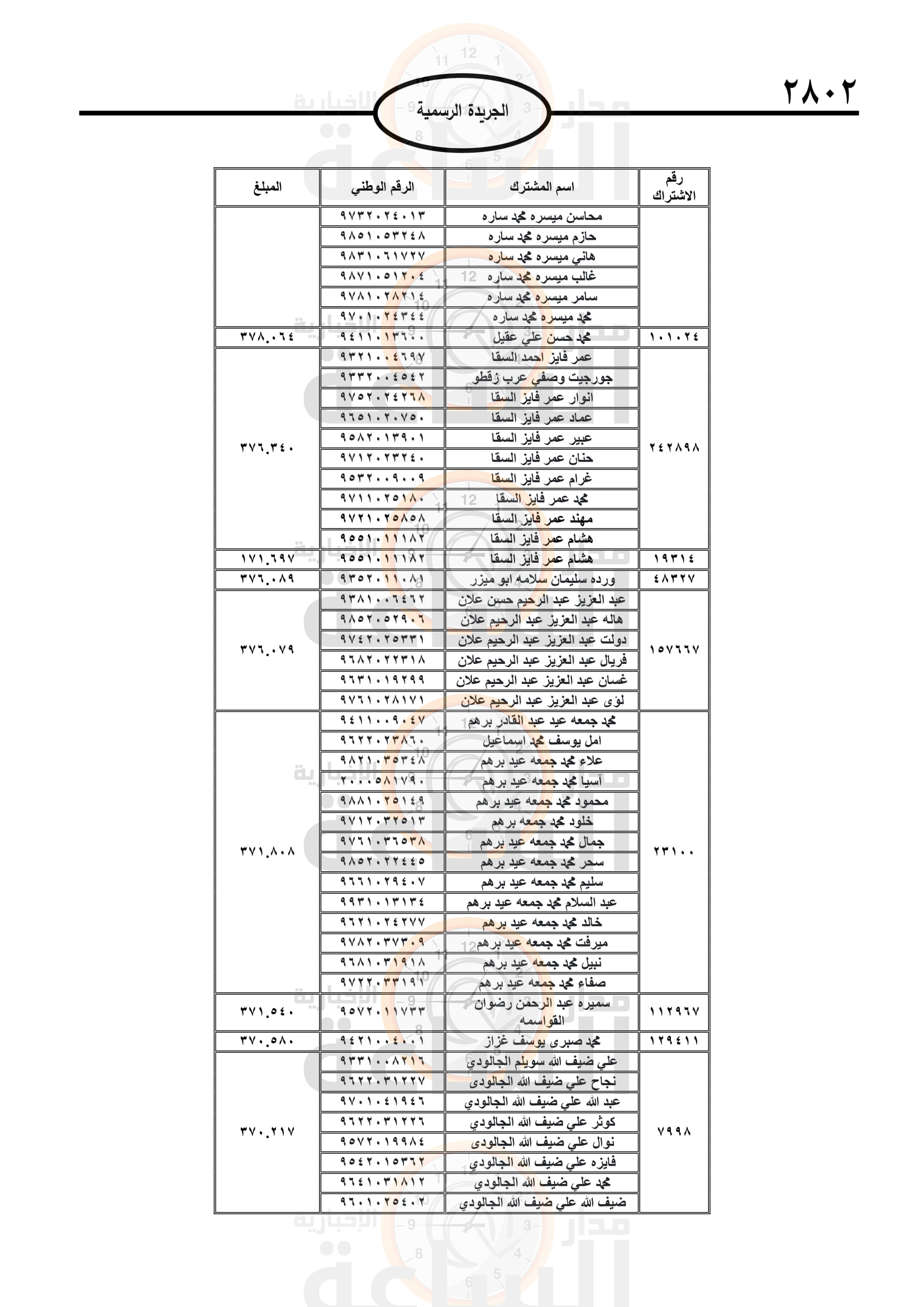 Madar Al-Saa Images 0.05422217897526527