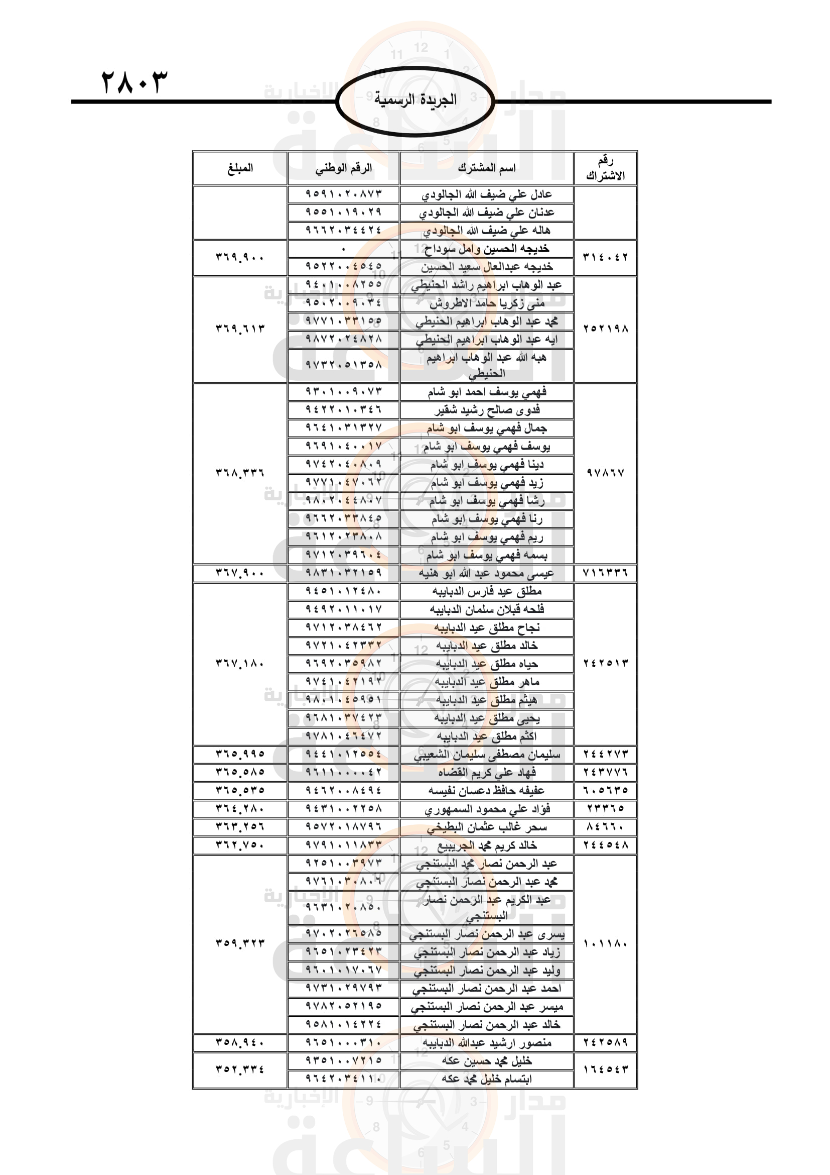 Madar Al-Saa Images 0.8389893102635616