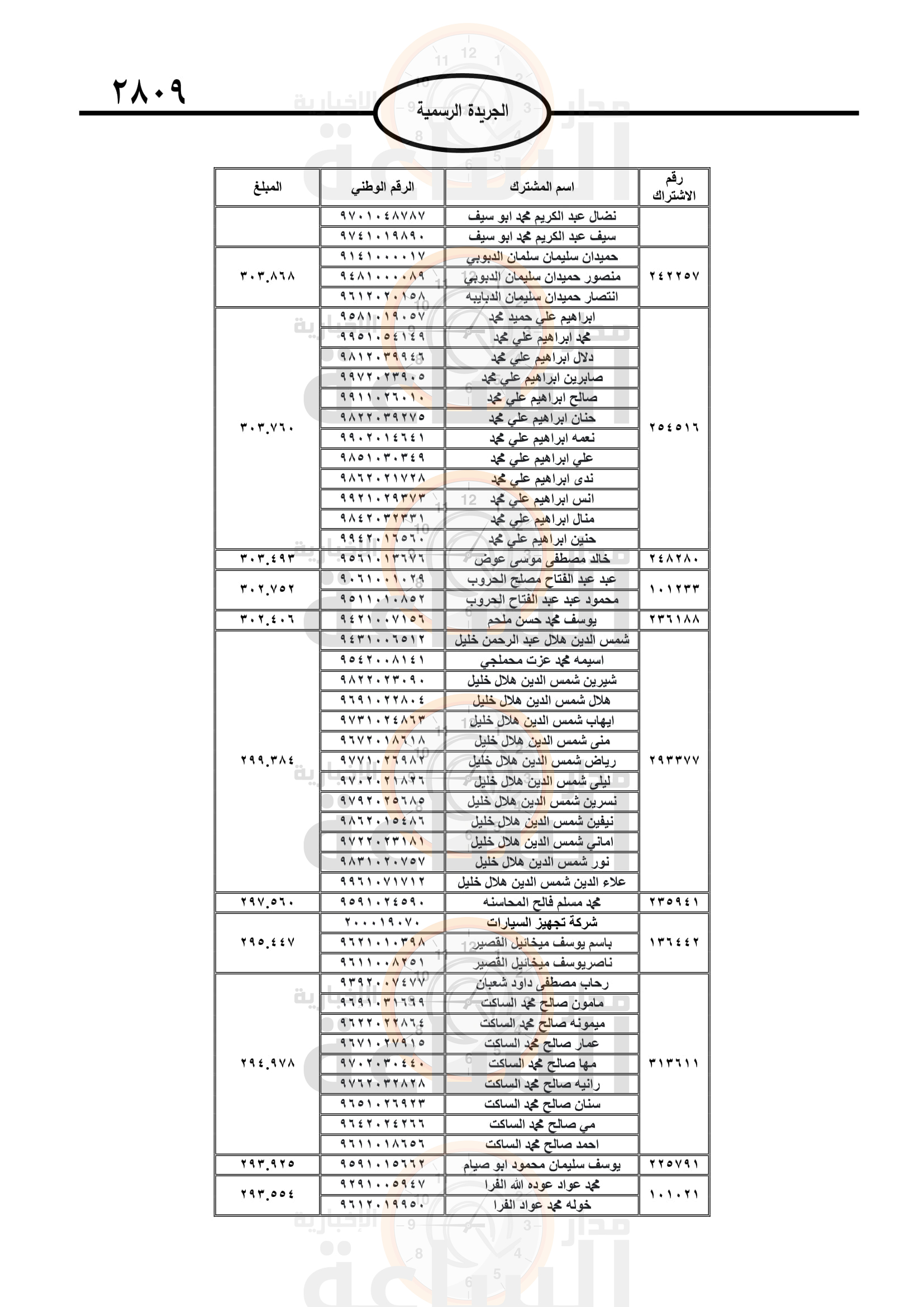 Madar Al-Saa Images 0.5347744166067054