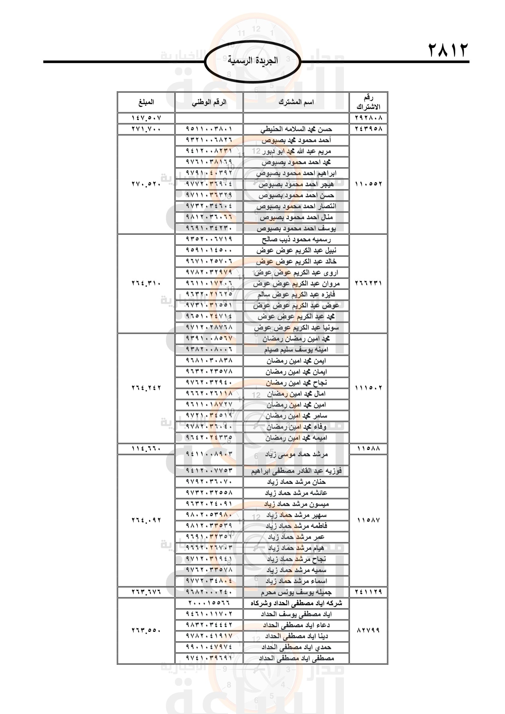 Madar Al-Saa Images 0.3989838633077962