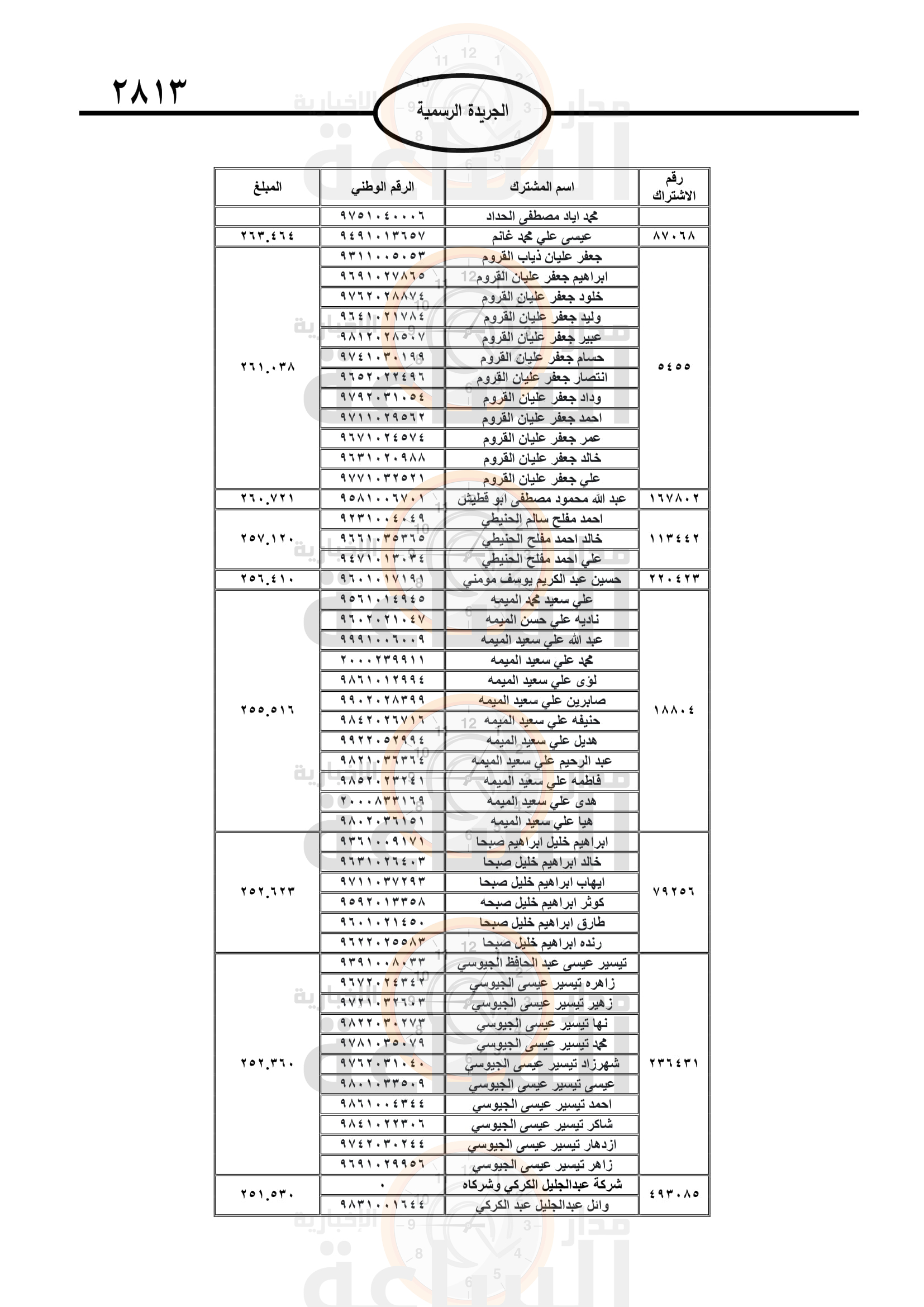 Madar Al-Saa Images 0.40291253439293484