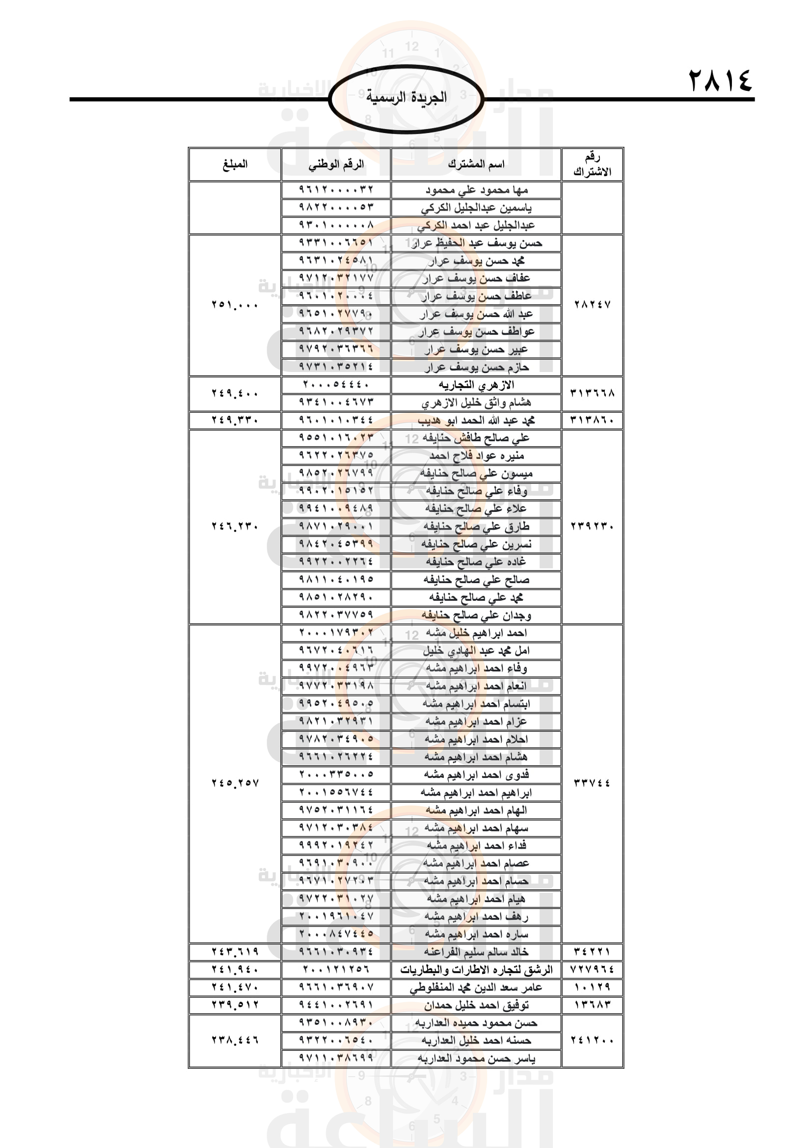 Madar Al-Saa Images 0.5835049843410427