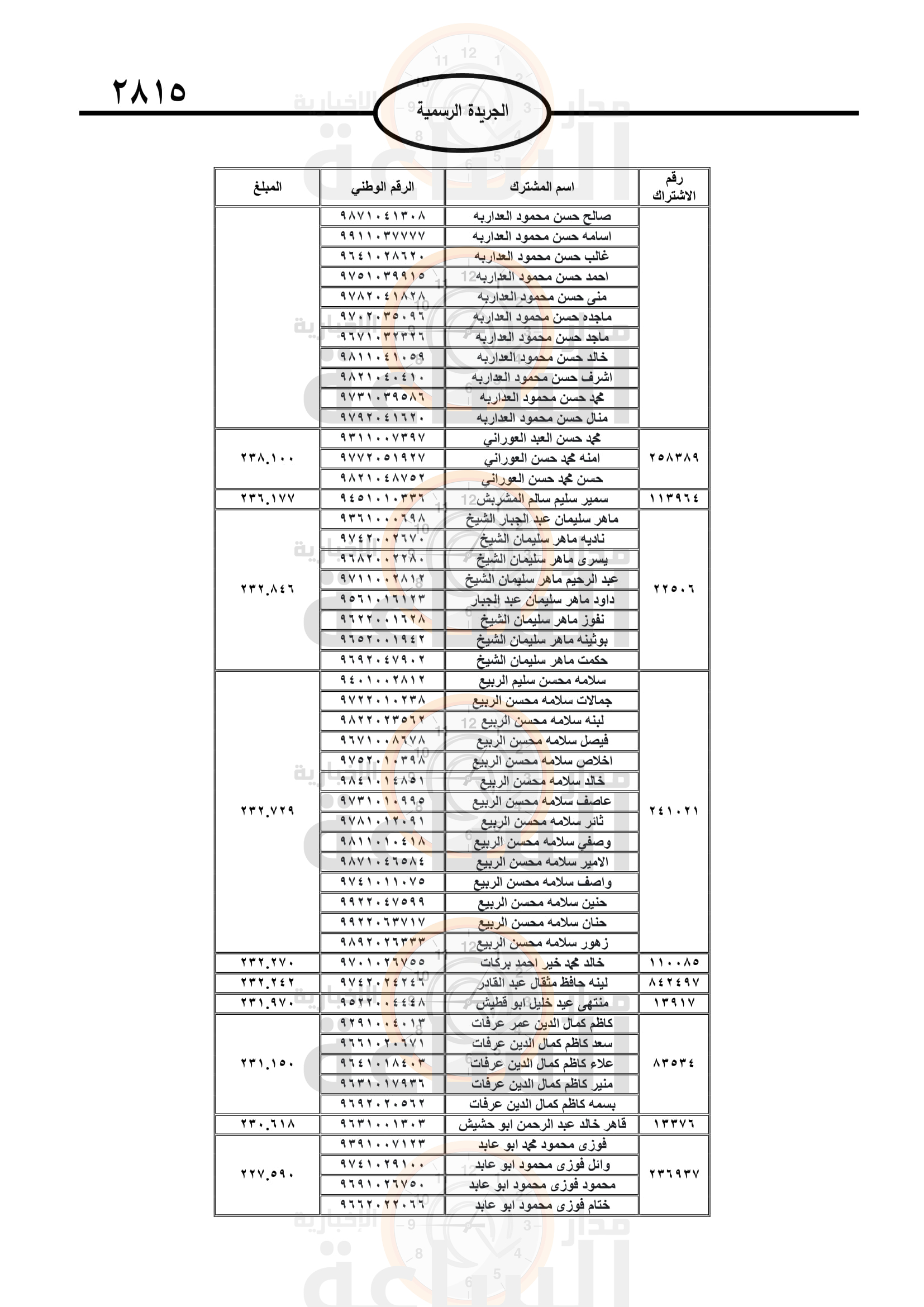 Madar Al-Saa Images 0.8451397615112831