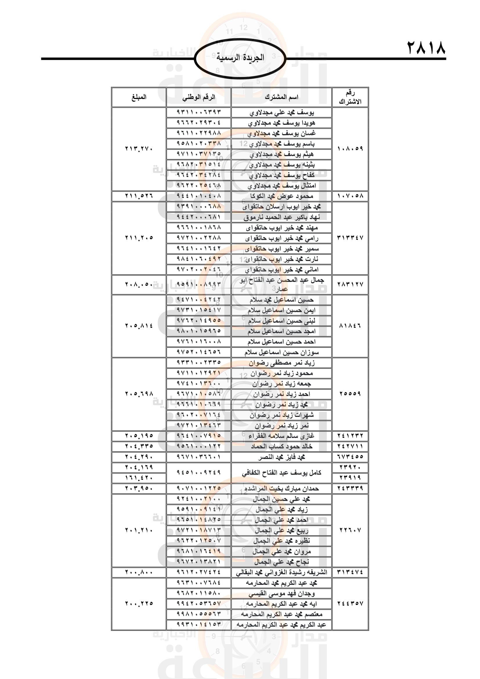 Madar Al-Saa Images 0.9942276916371438