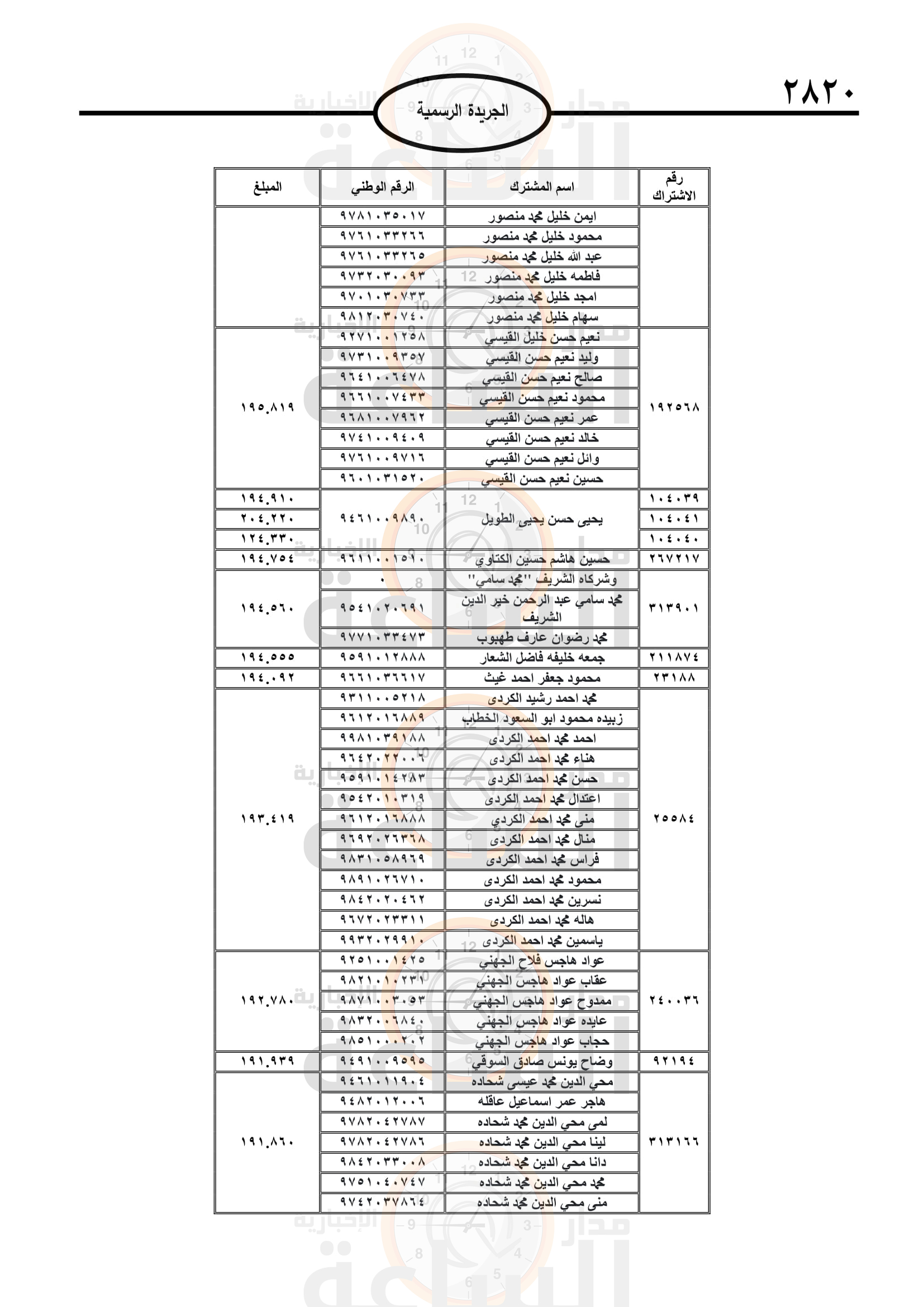 Madar Al-Saa Images 0.22332086207038992