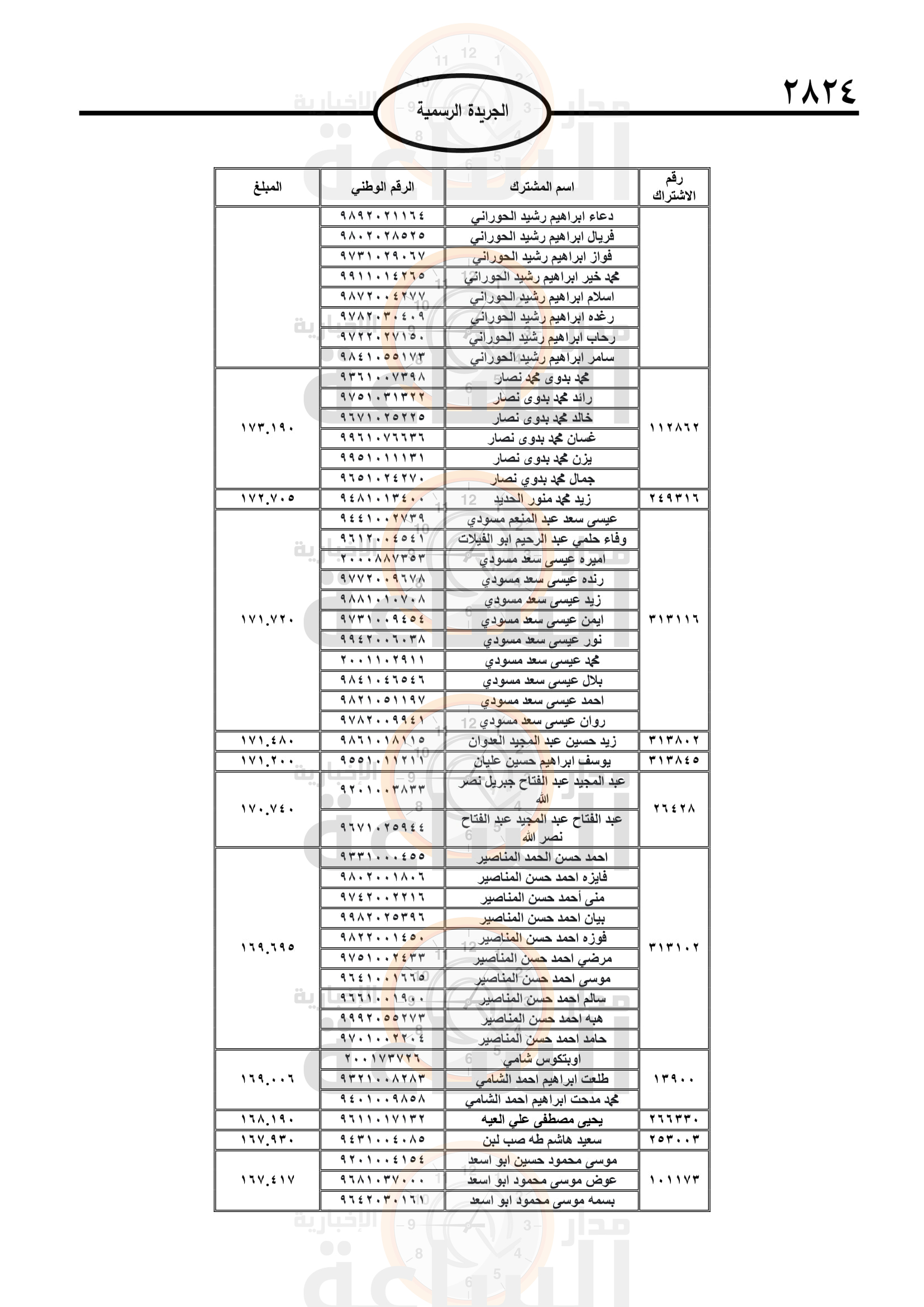 Madar Al-Saa Images 0.7757288366131955