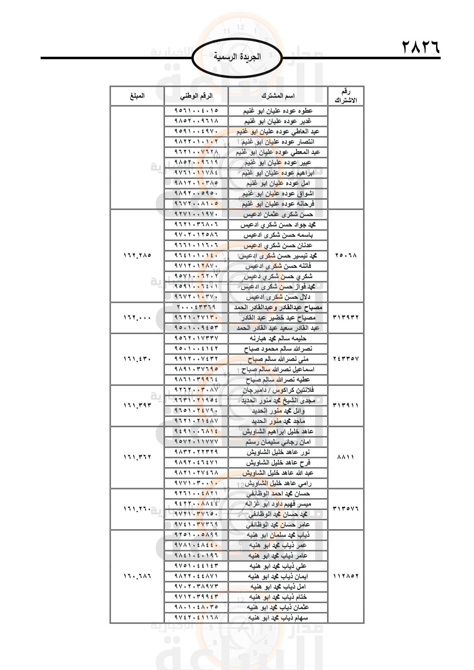 Madar Al-Saa Images 0.43775419866867216