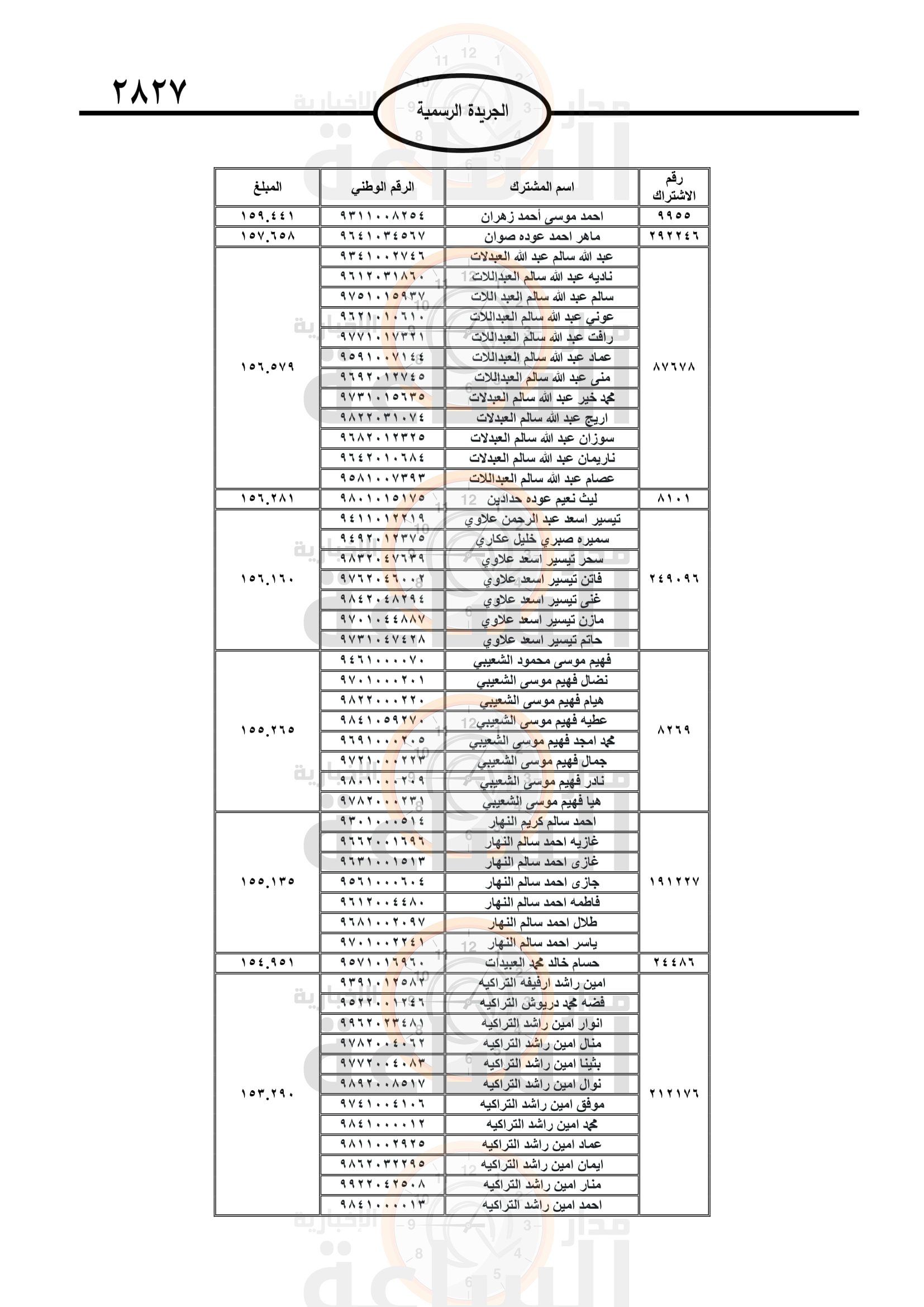 Madar Al-Saa Images 0.4290867988987408