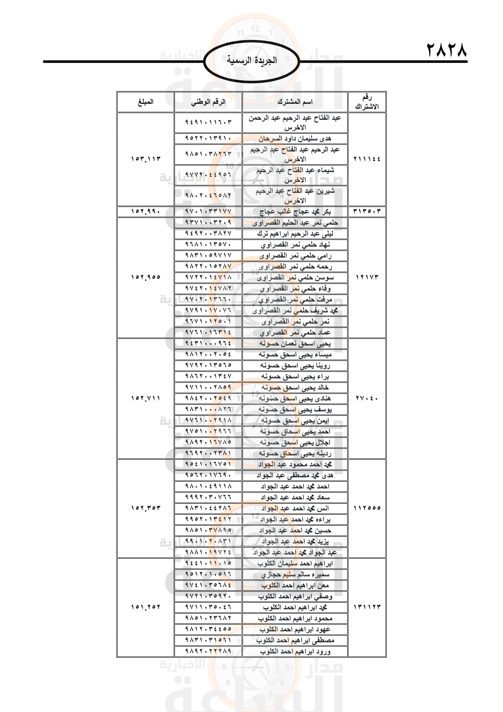 Madar Al-Saa Images 0.702749810267839
