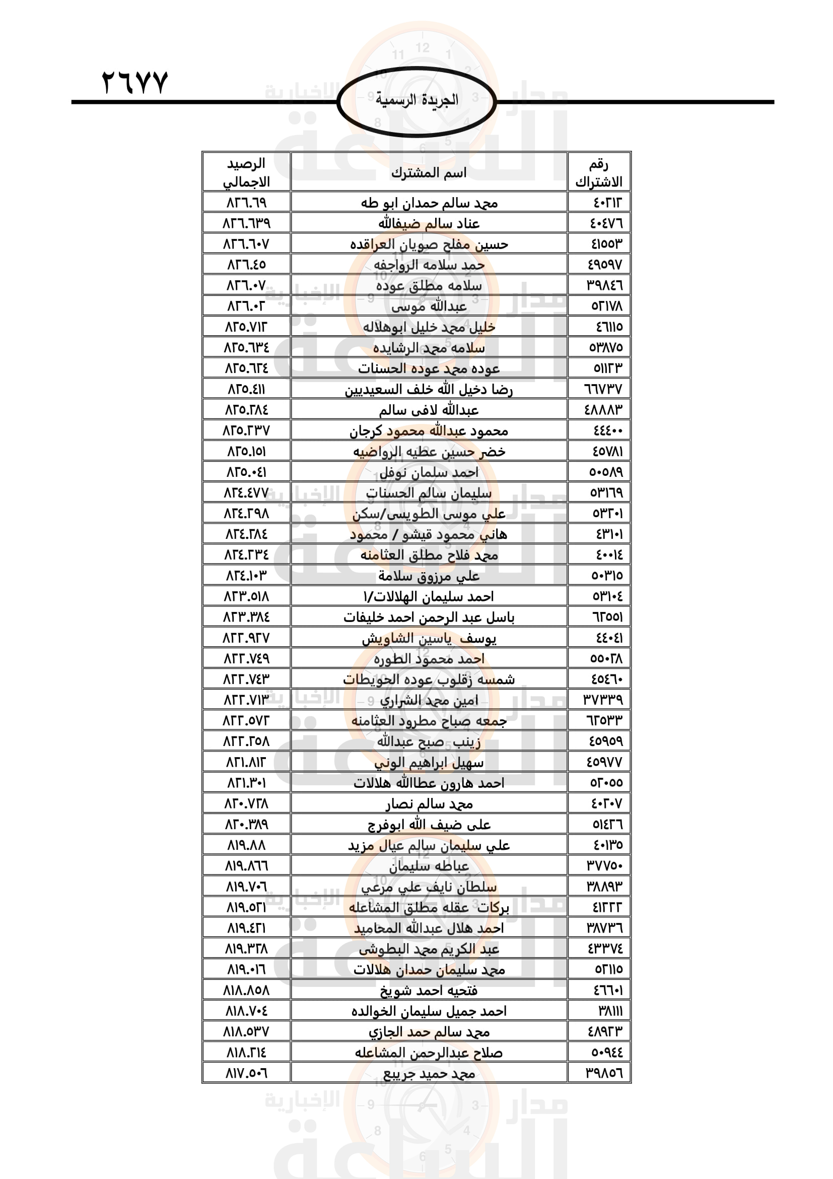 Madar Al-Saa Images 0.5896179233163188