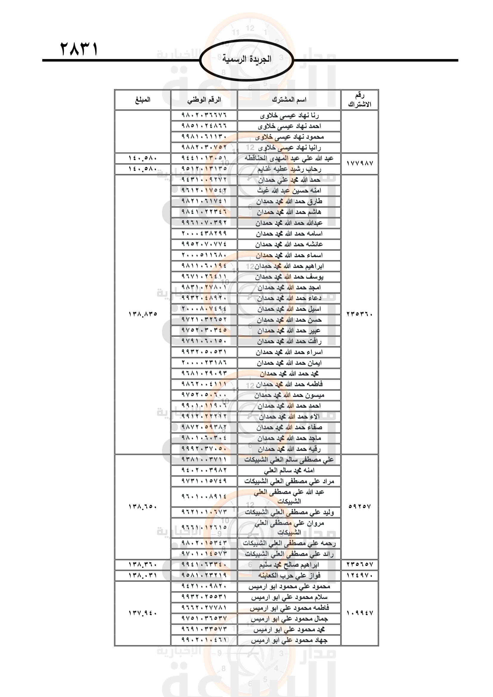 Madar Al-Saa Images 0.09852991785740017