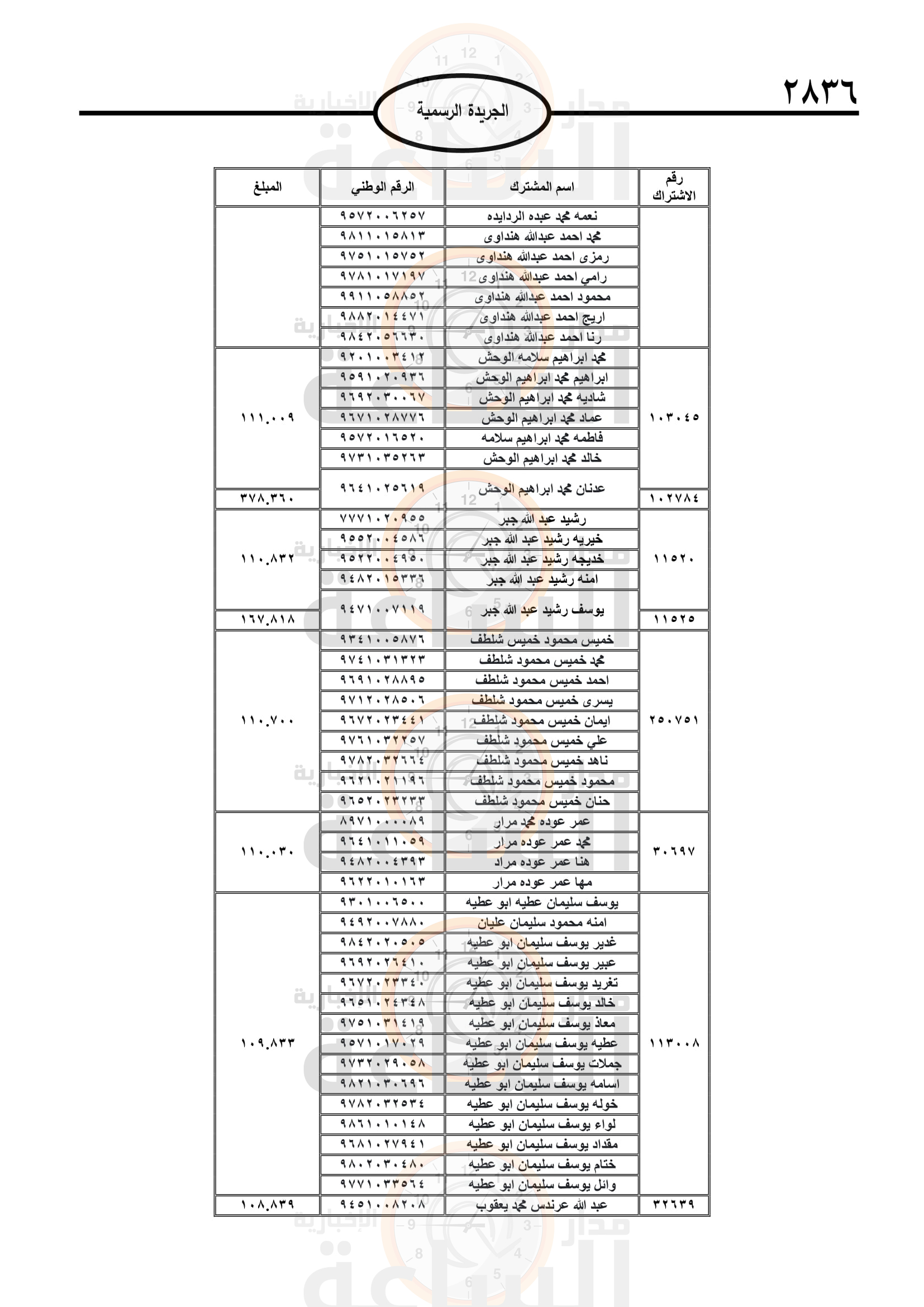 Madar Al-Saa Images 0.12642395522421646