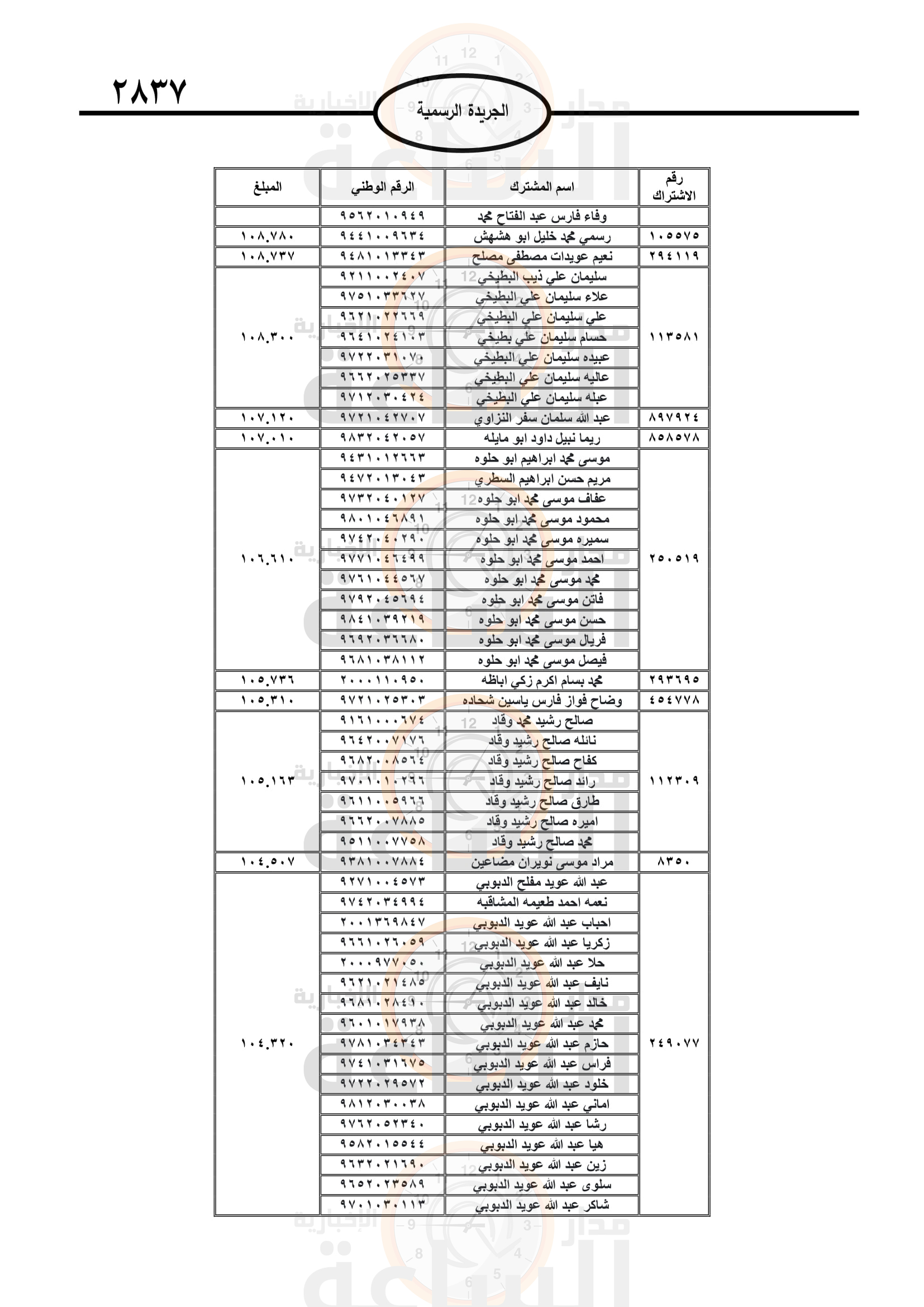 Madar Al-Saa Images 0.44753293370597214
