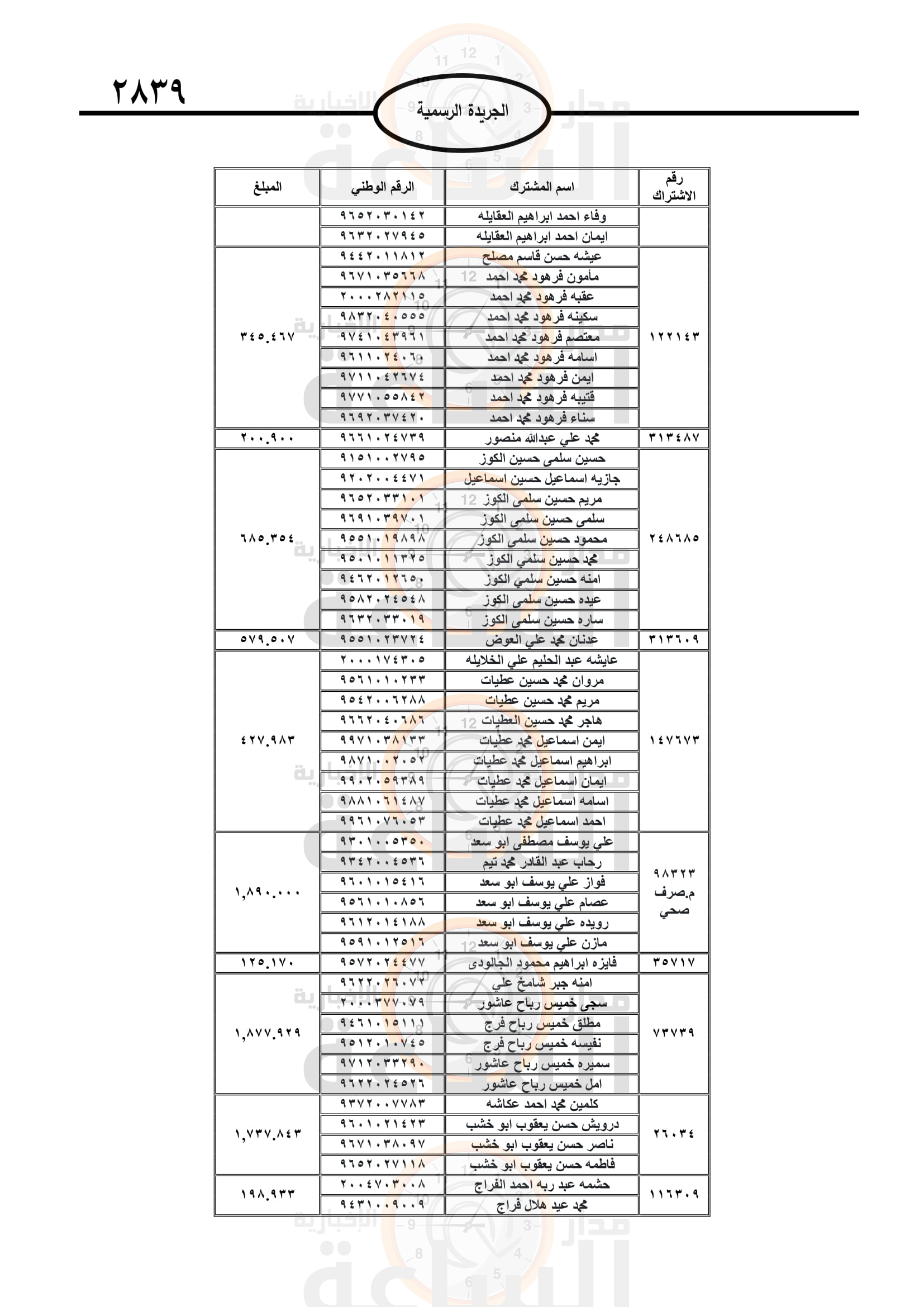 Madar Al-Saa Images 0.7802087247219422