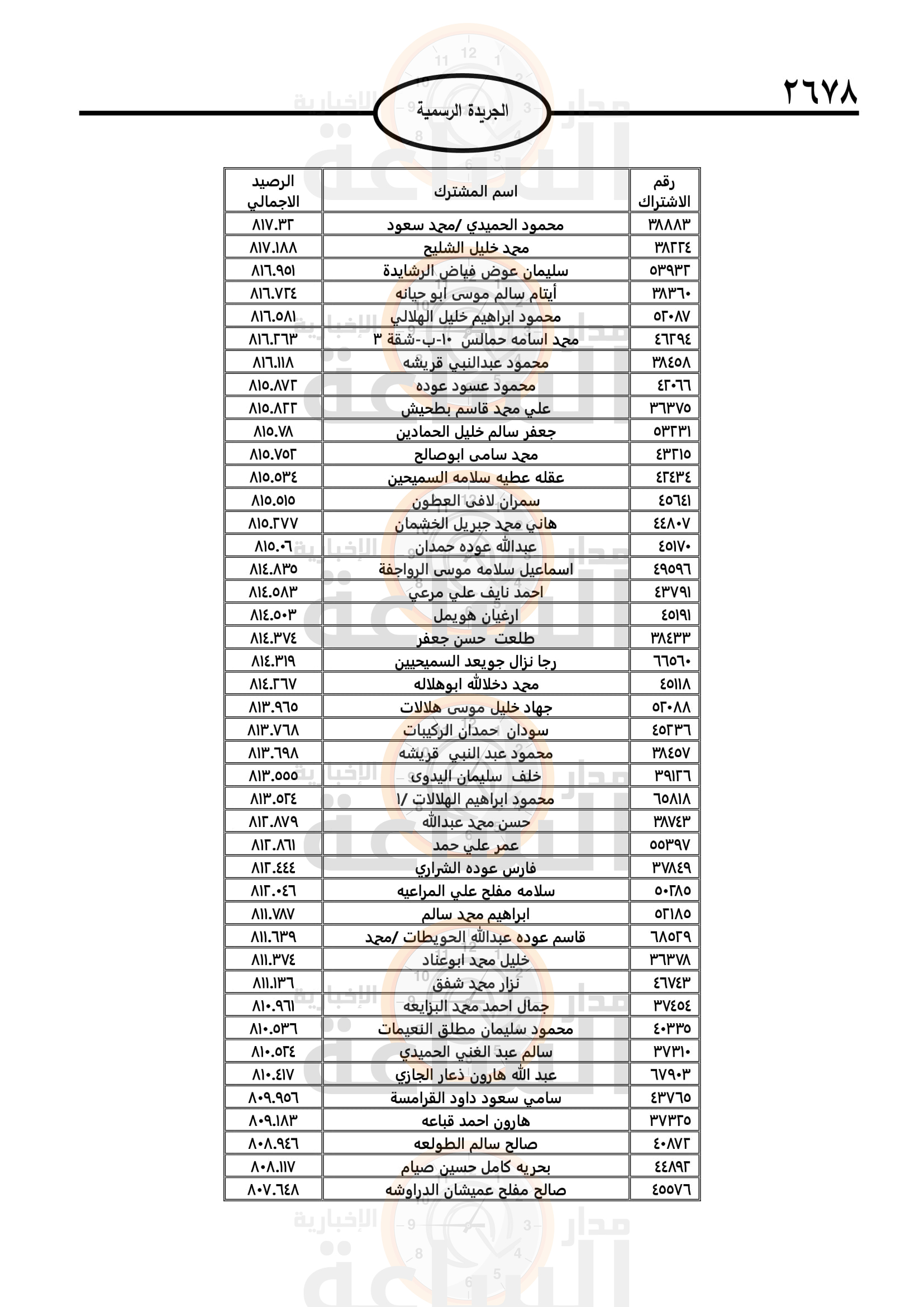 Madar Al-Saa Images 0.45591969502917695