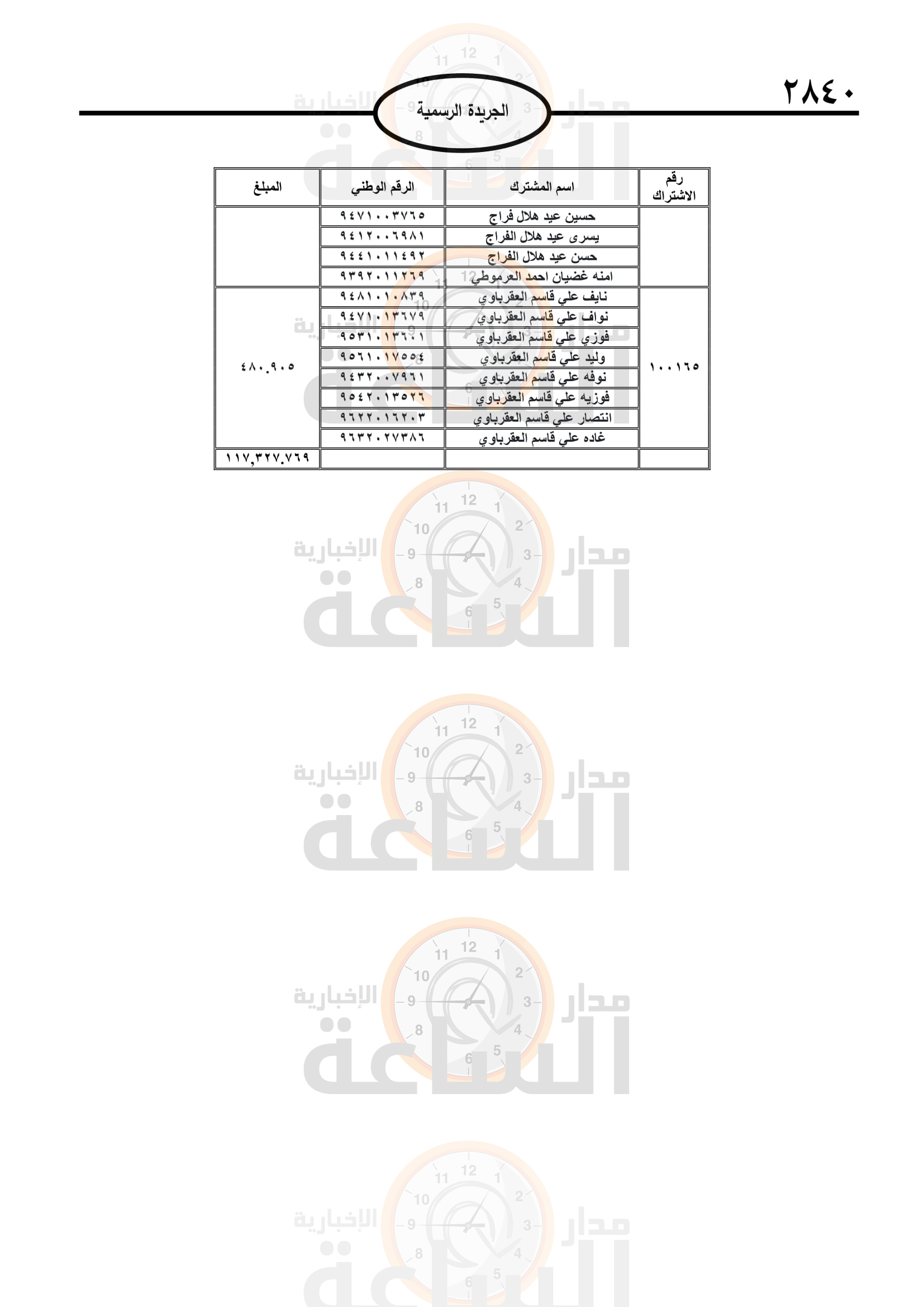 Madar Al-Saa Images 0.4597939408756122