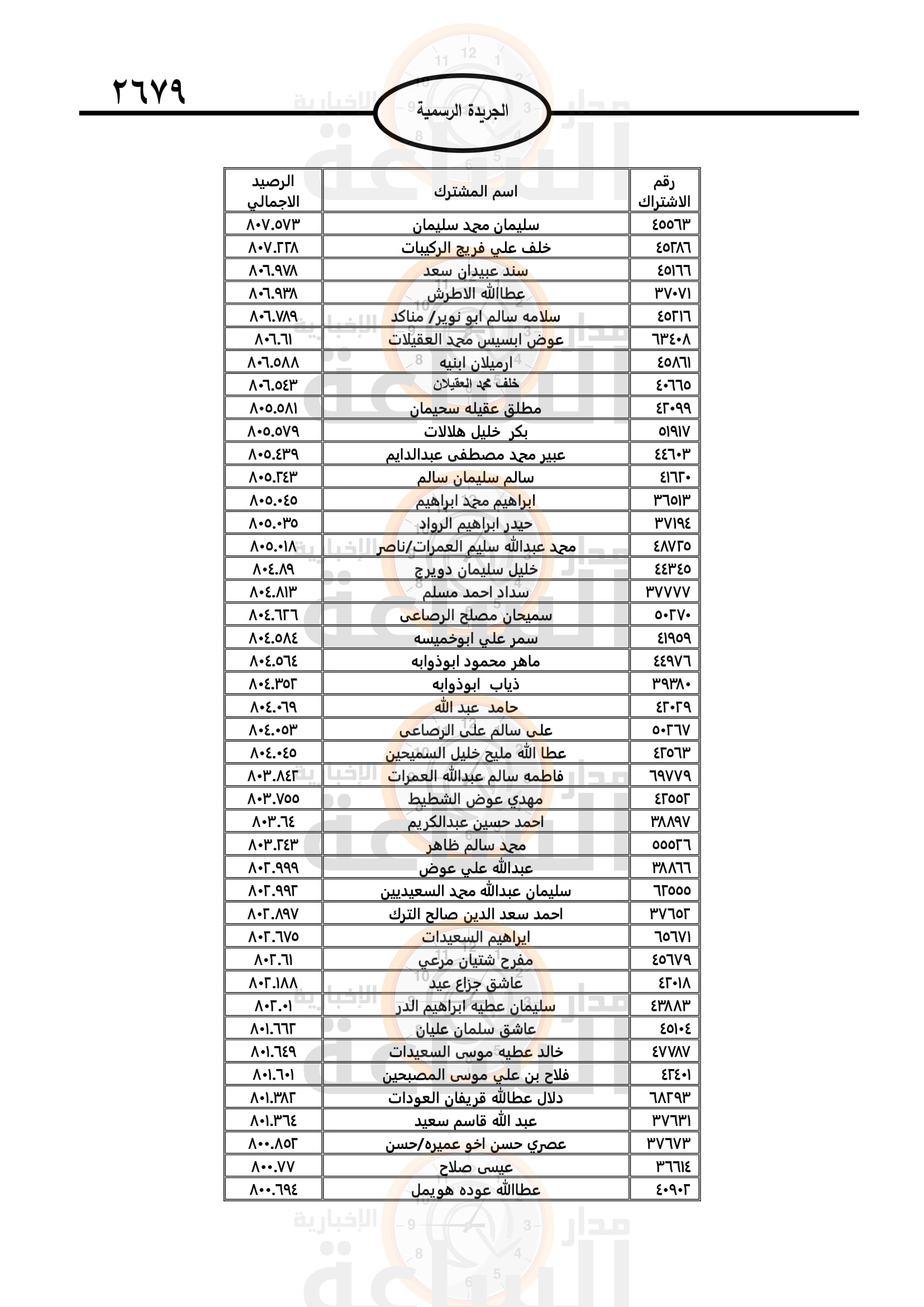Madar Al-Saa Images 0.5289640897760074
