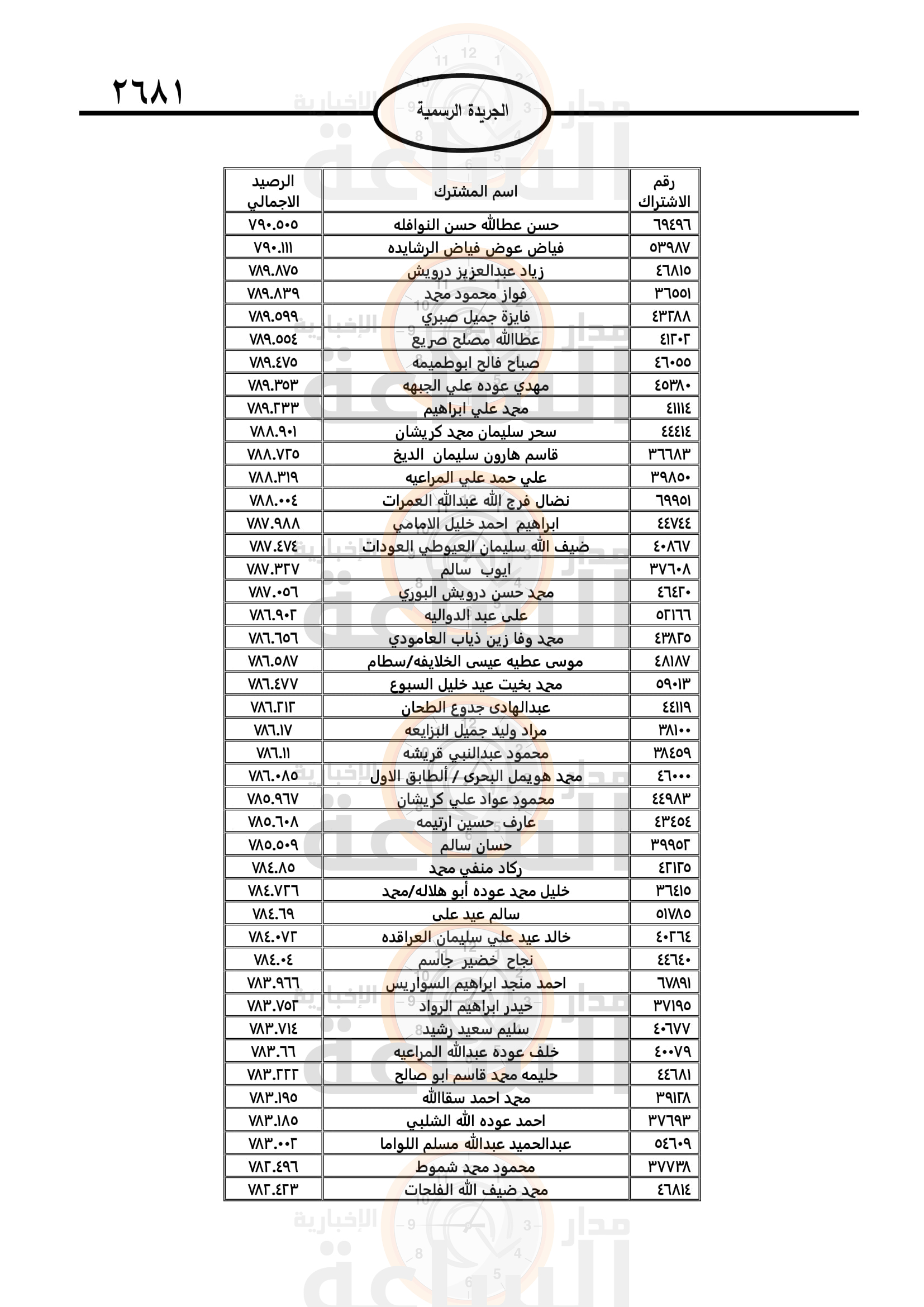 Madar Al-Saa Images 0.39367778848353074