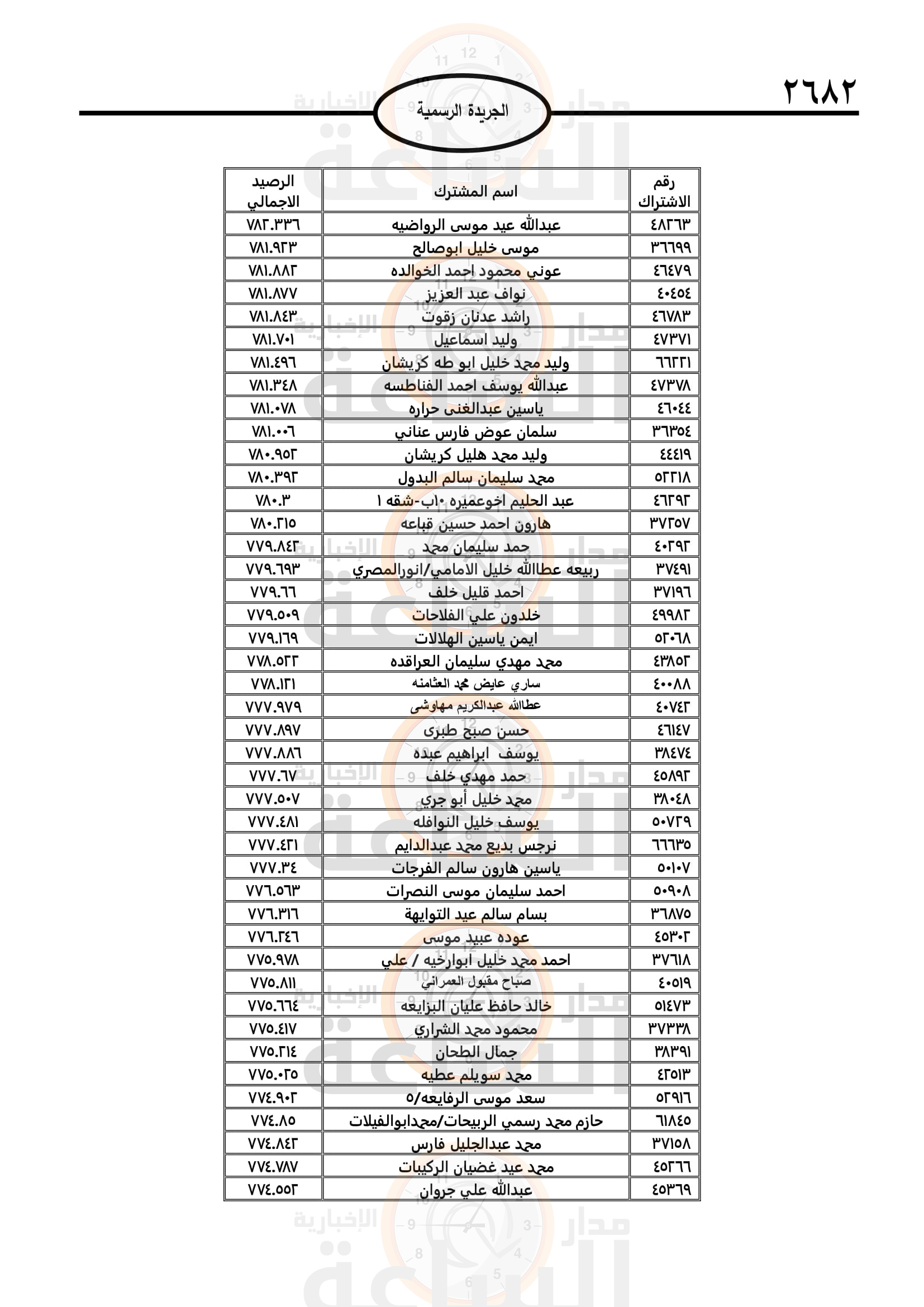 Madar Al-Saa Images 0.10503771566599562