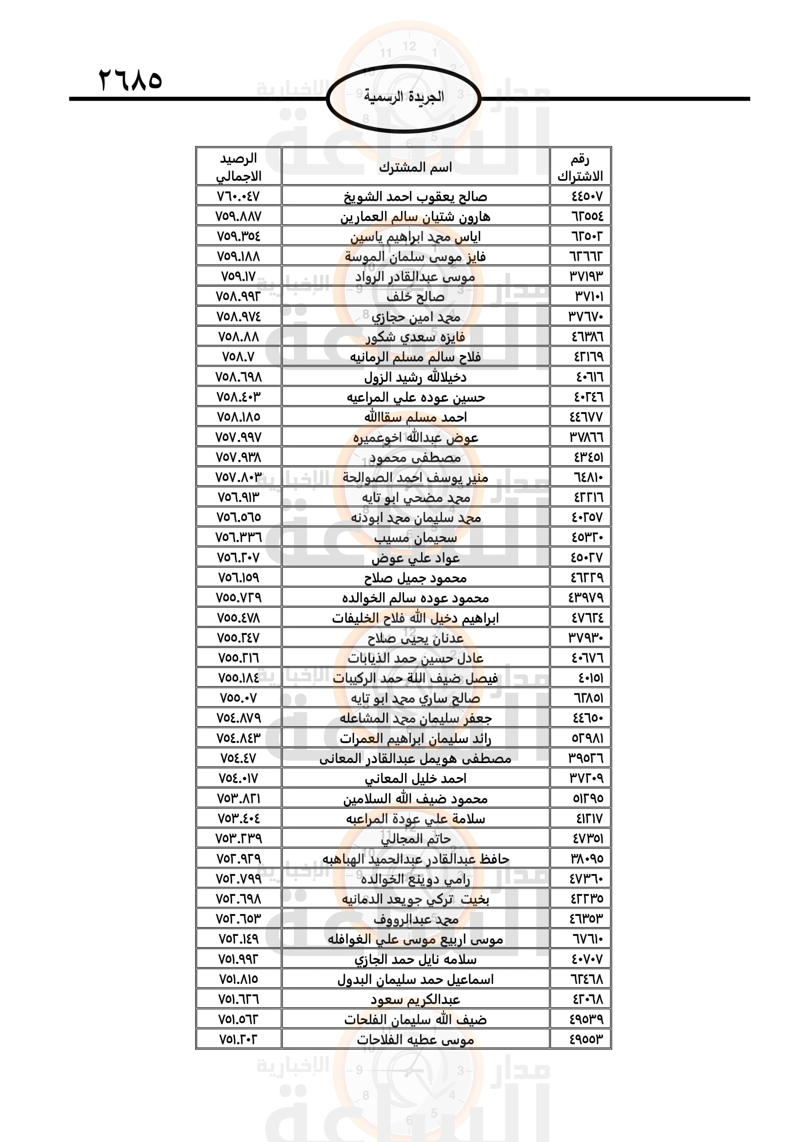 Madar Al-Saa Images 0.3751242653585186