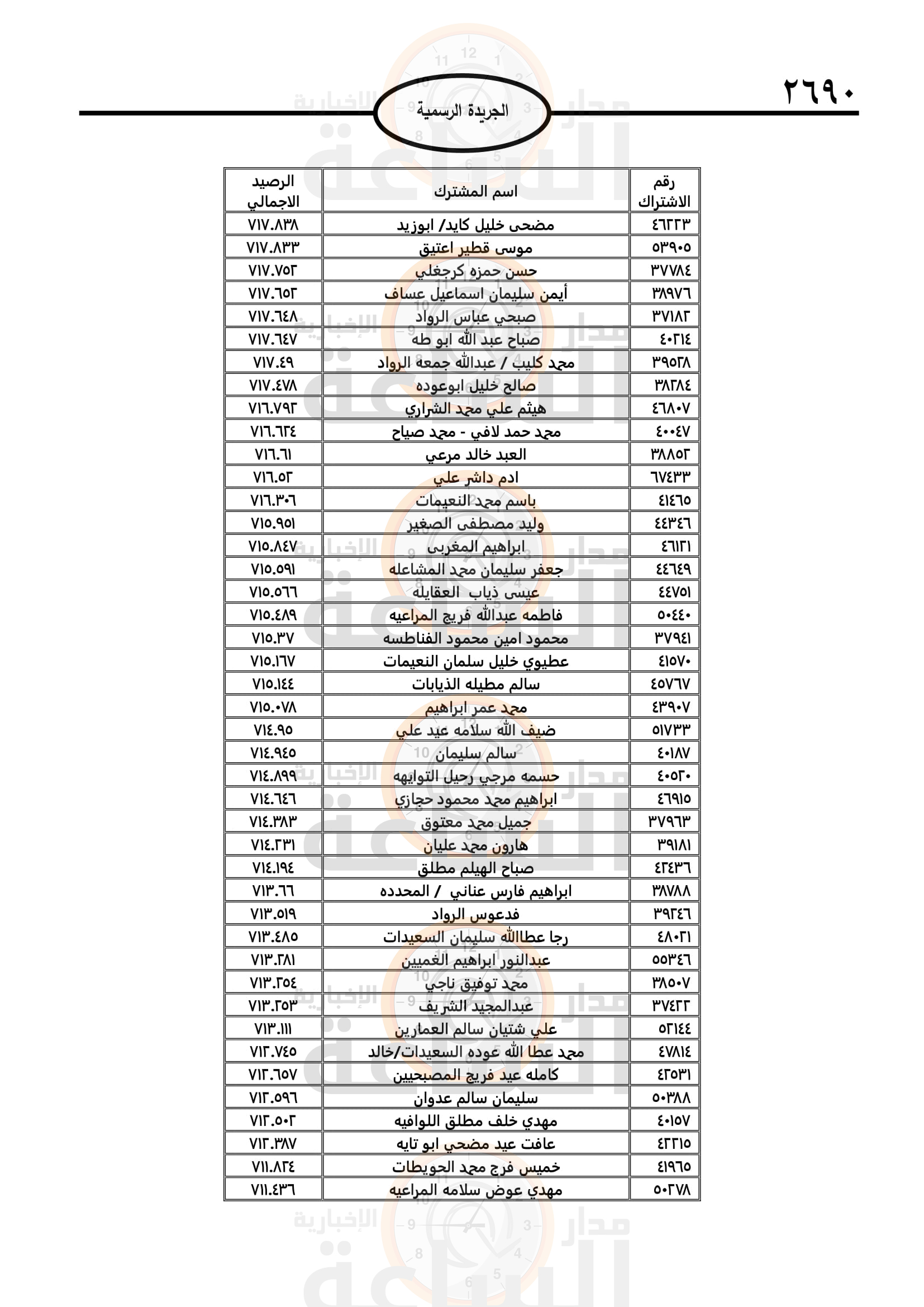 Madar Al-Saa Images 0.3617053538707232