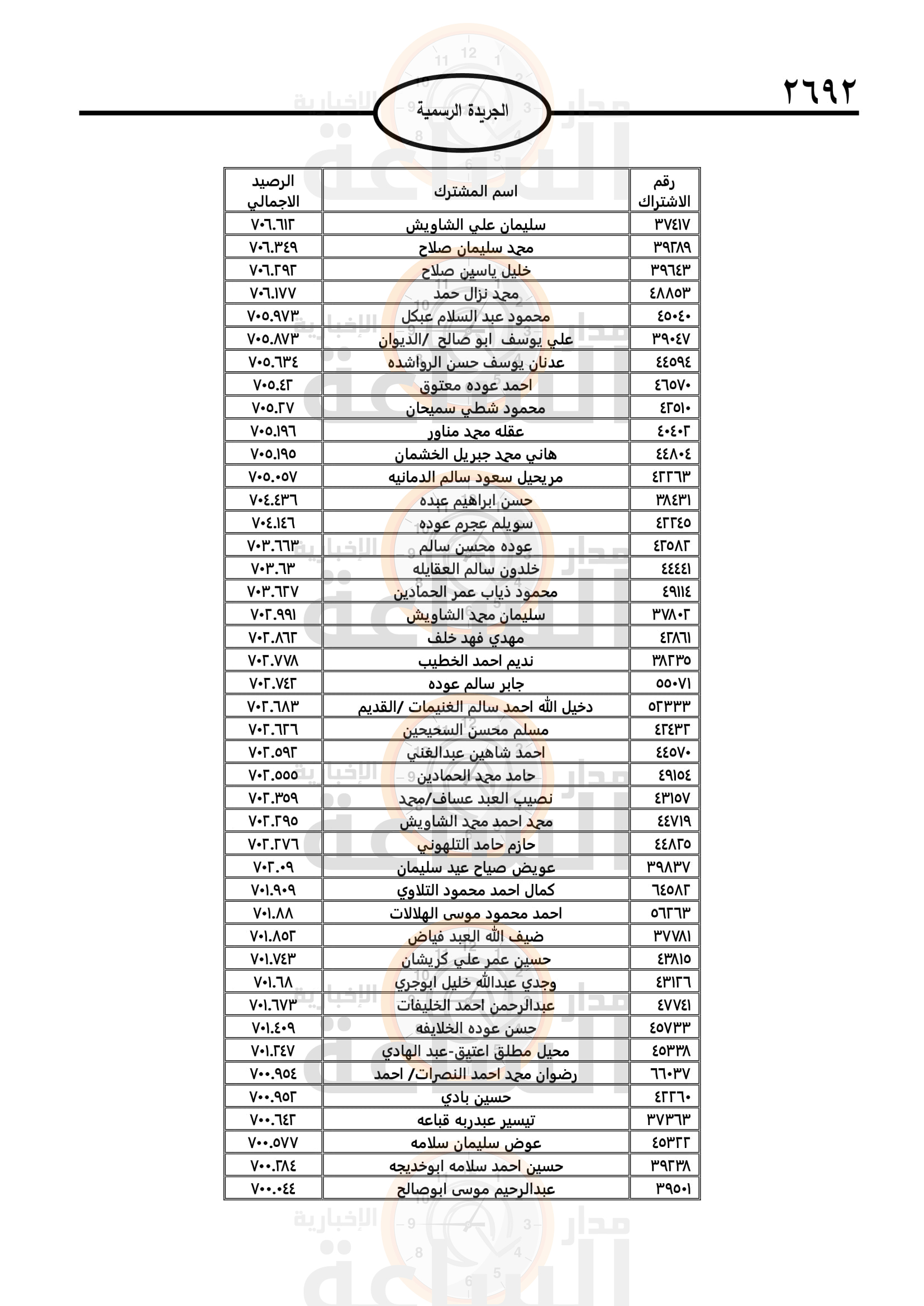 Madar Al-Saa Images 0.6933843345187929